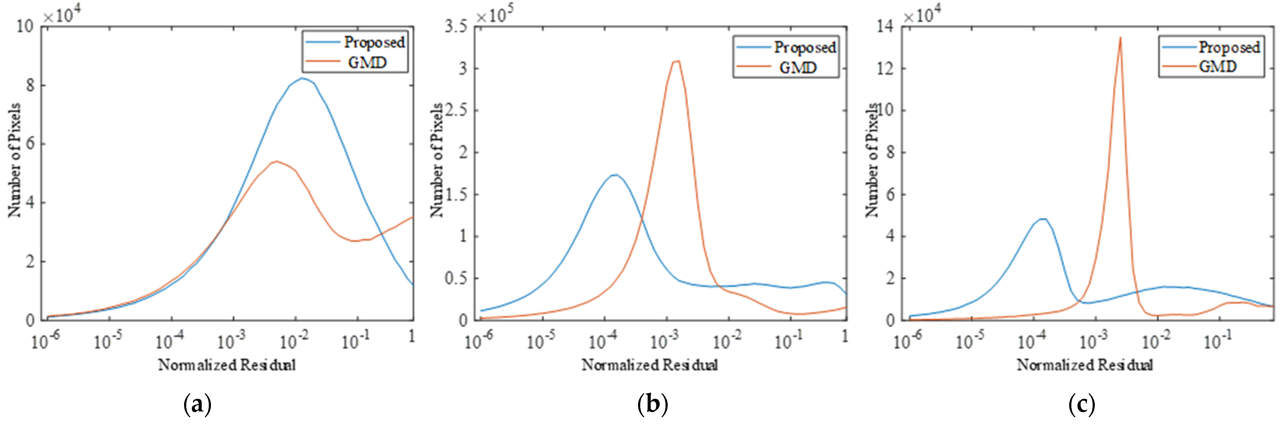 Remotesensing 13 03070 g010