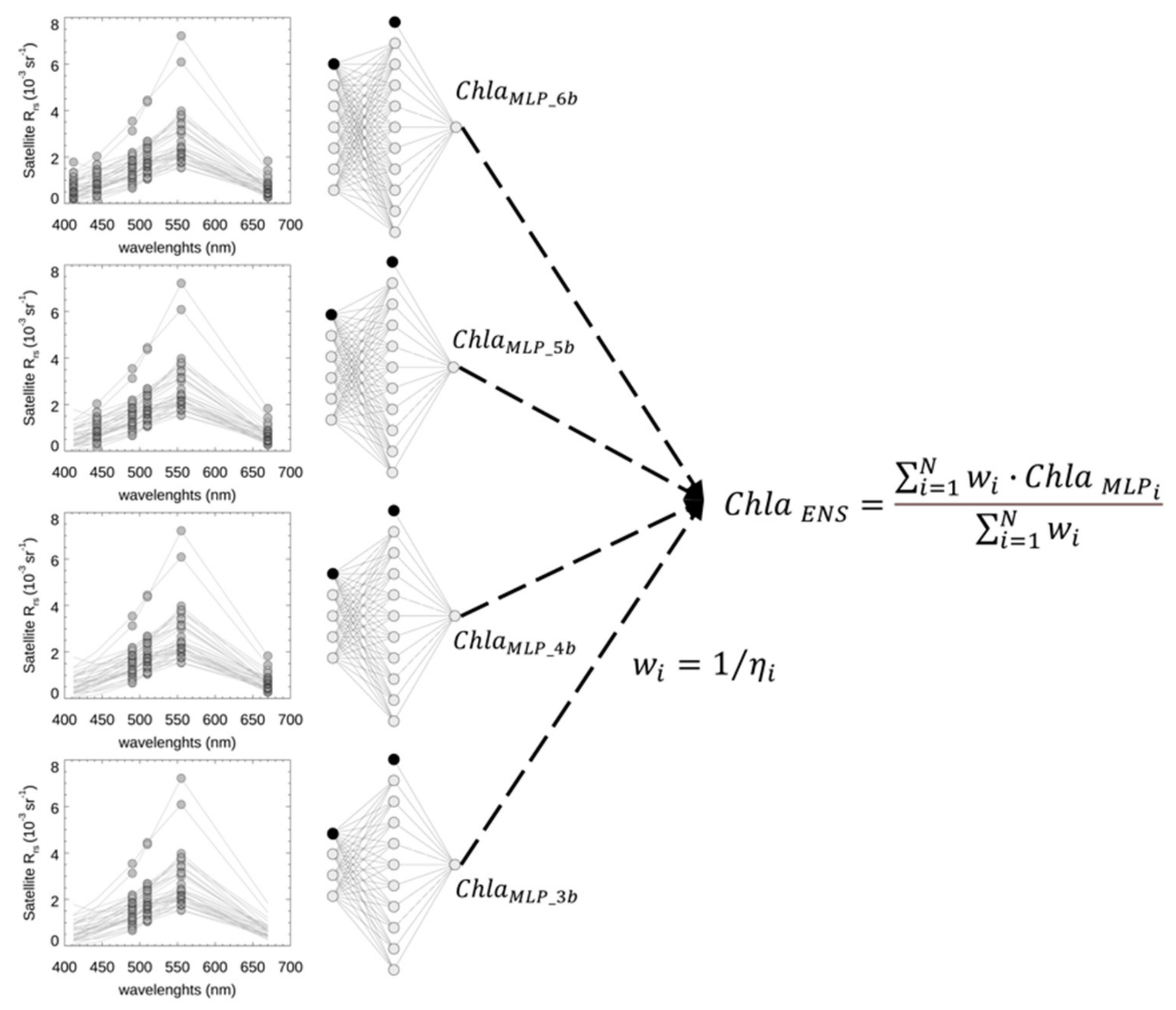 Remotesensing 13 03071 g002 550