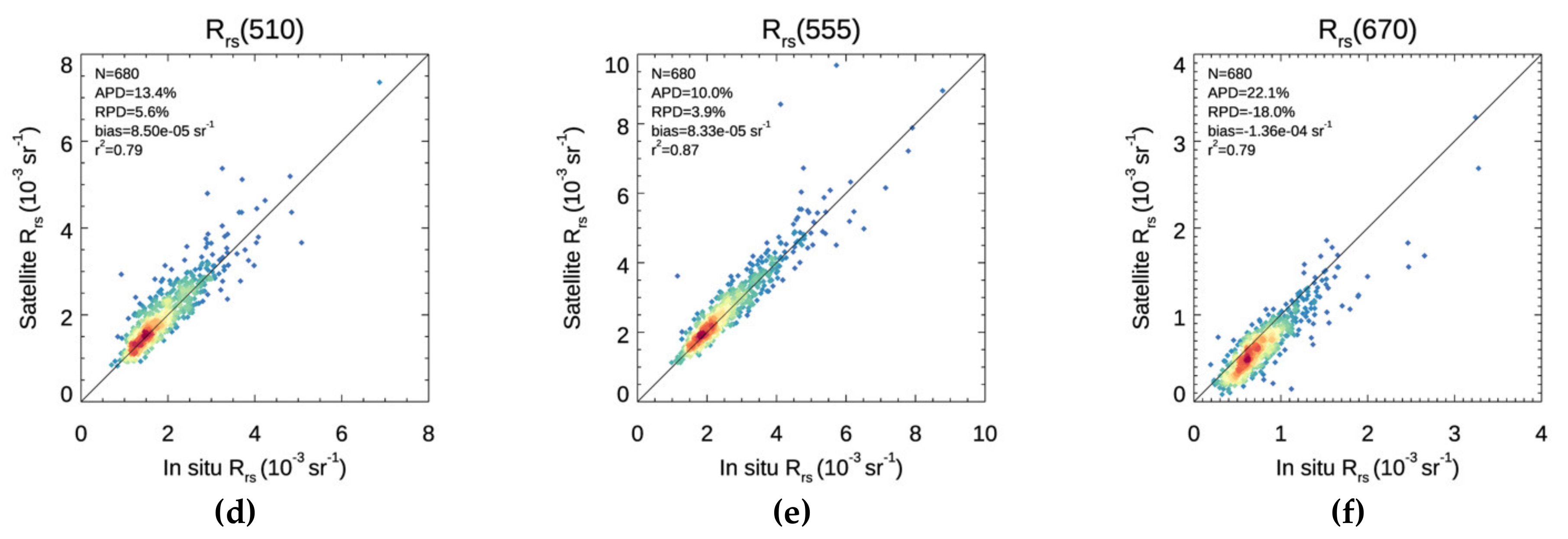 Remotesensing 13 03071 g003b 550