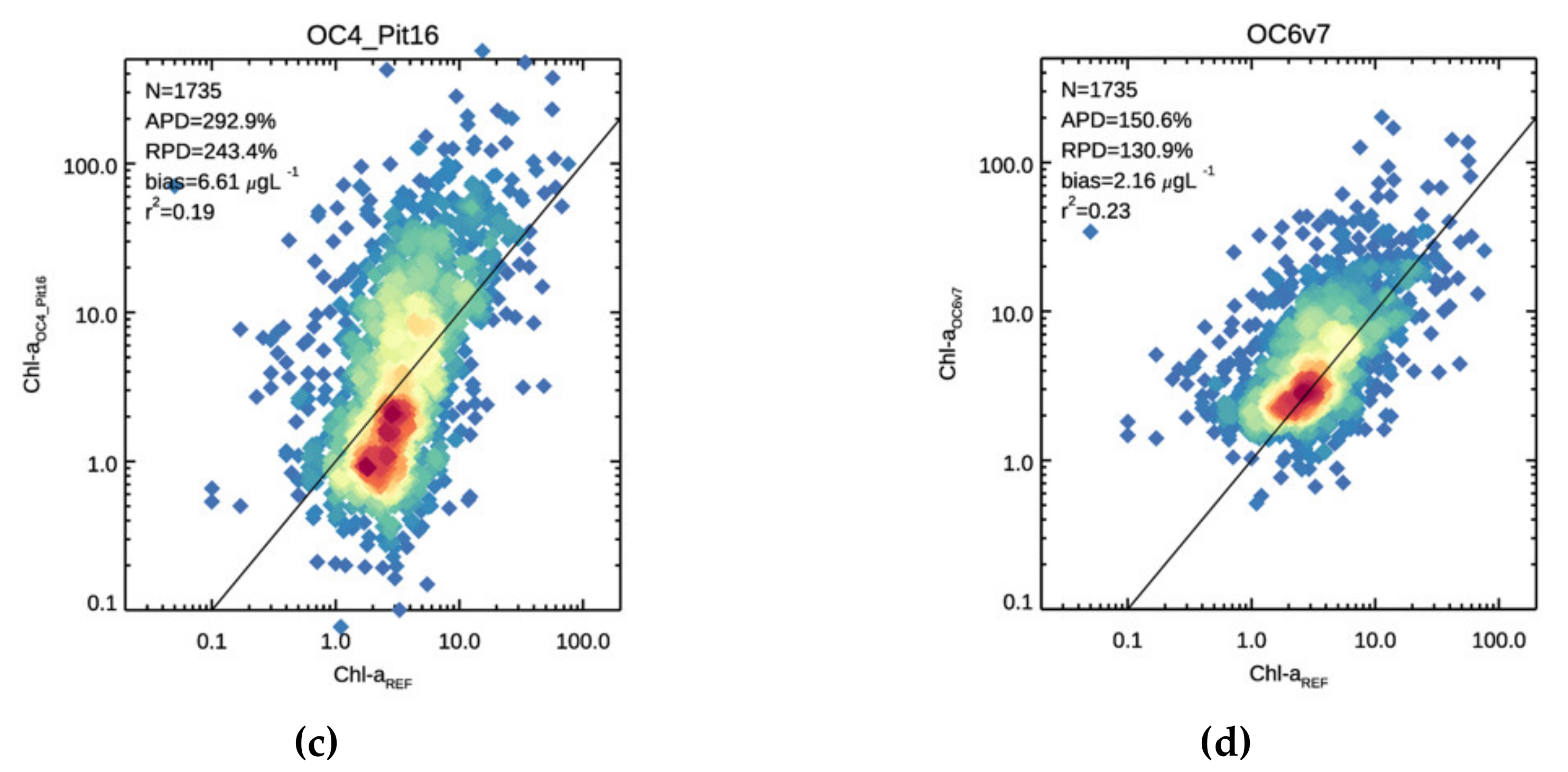 Remotesensing 13 03071 g005b 550