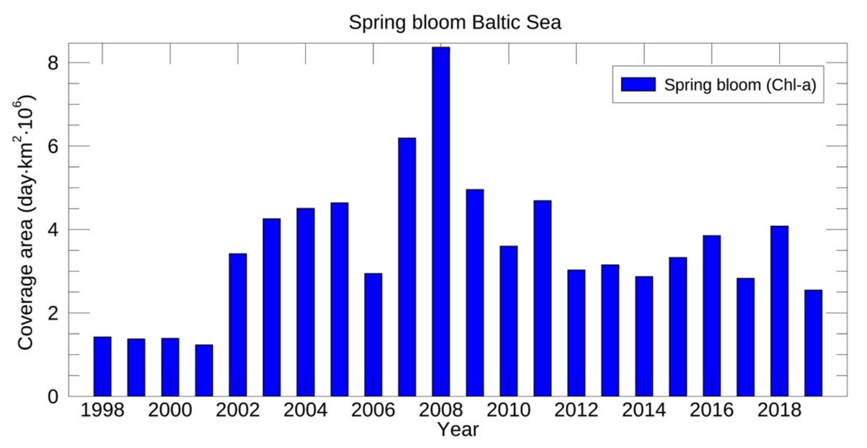 Remotesensing 13 03071 g007 550
