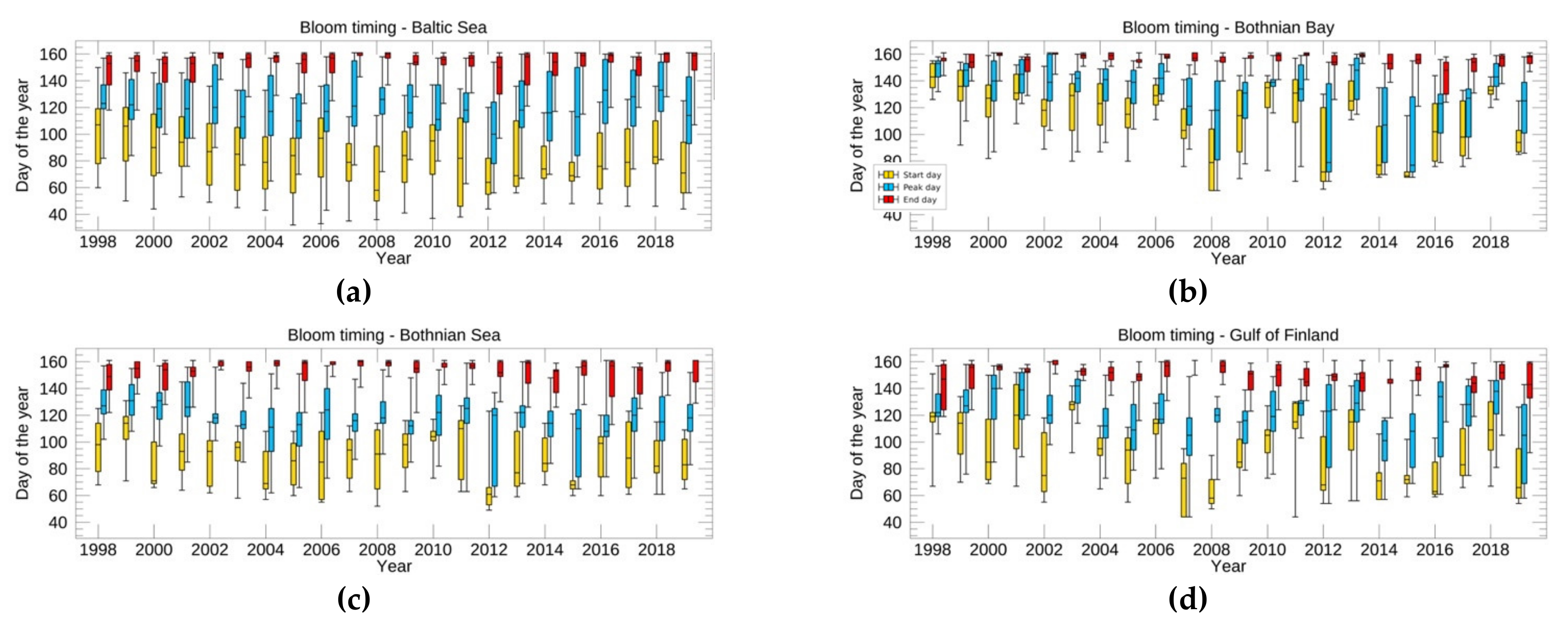 Remotesensing 13 03071 g009a 550
