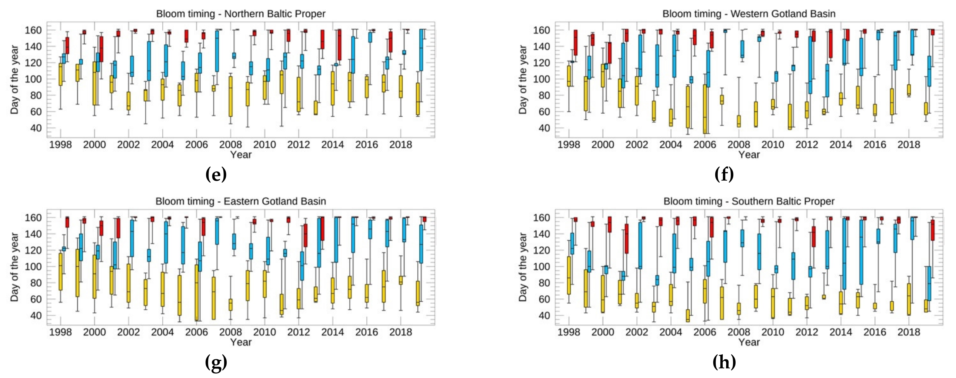 Remotesensing 13 03071 g009b 550