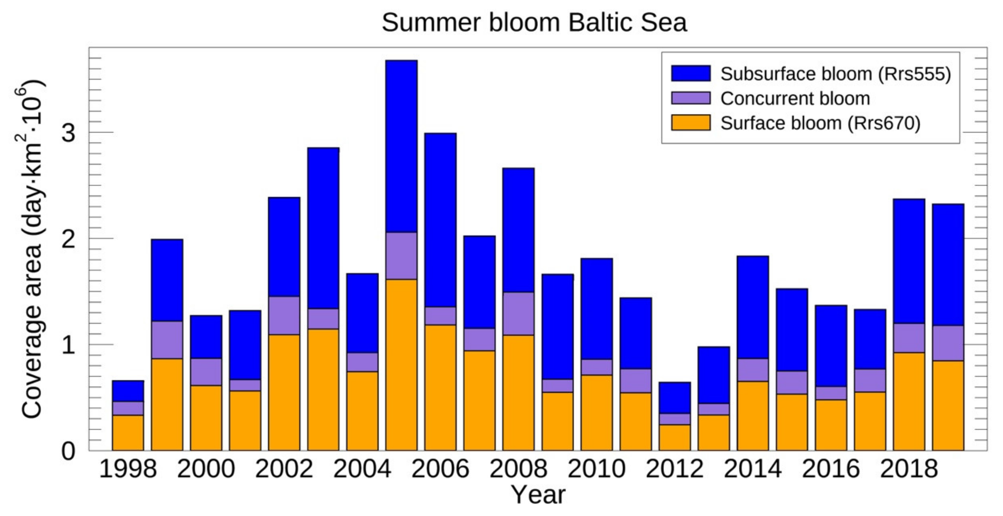 Remotesensing 13 03071 g010 550