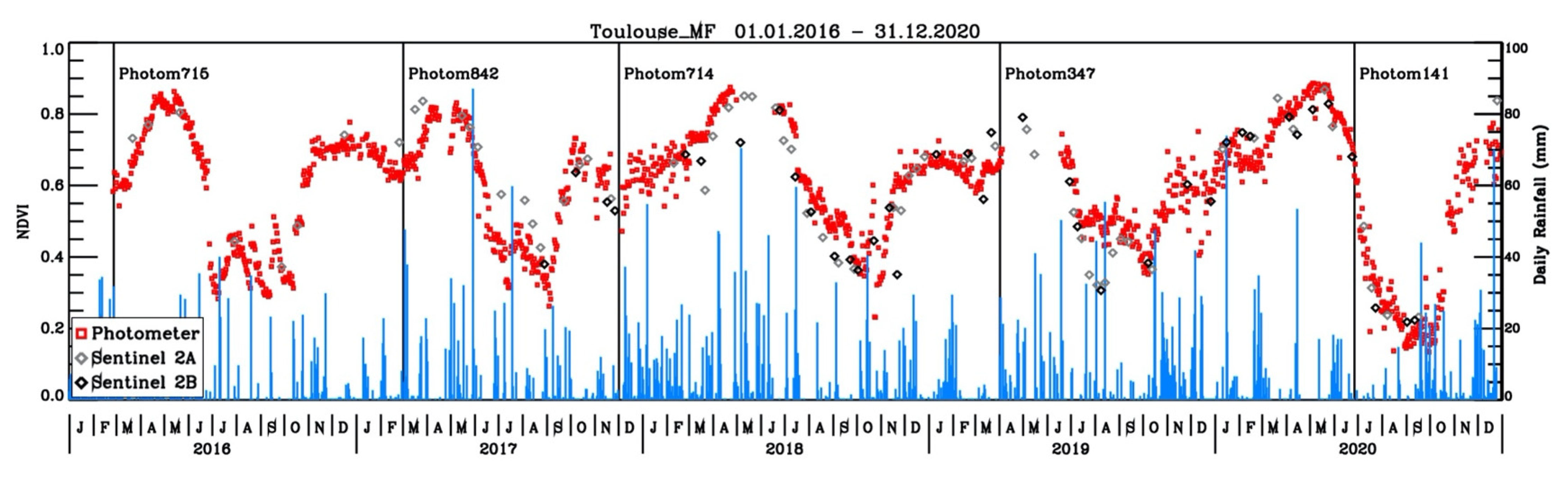 Remotesensing 13 03072 g004