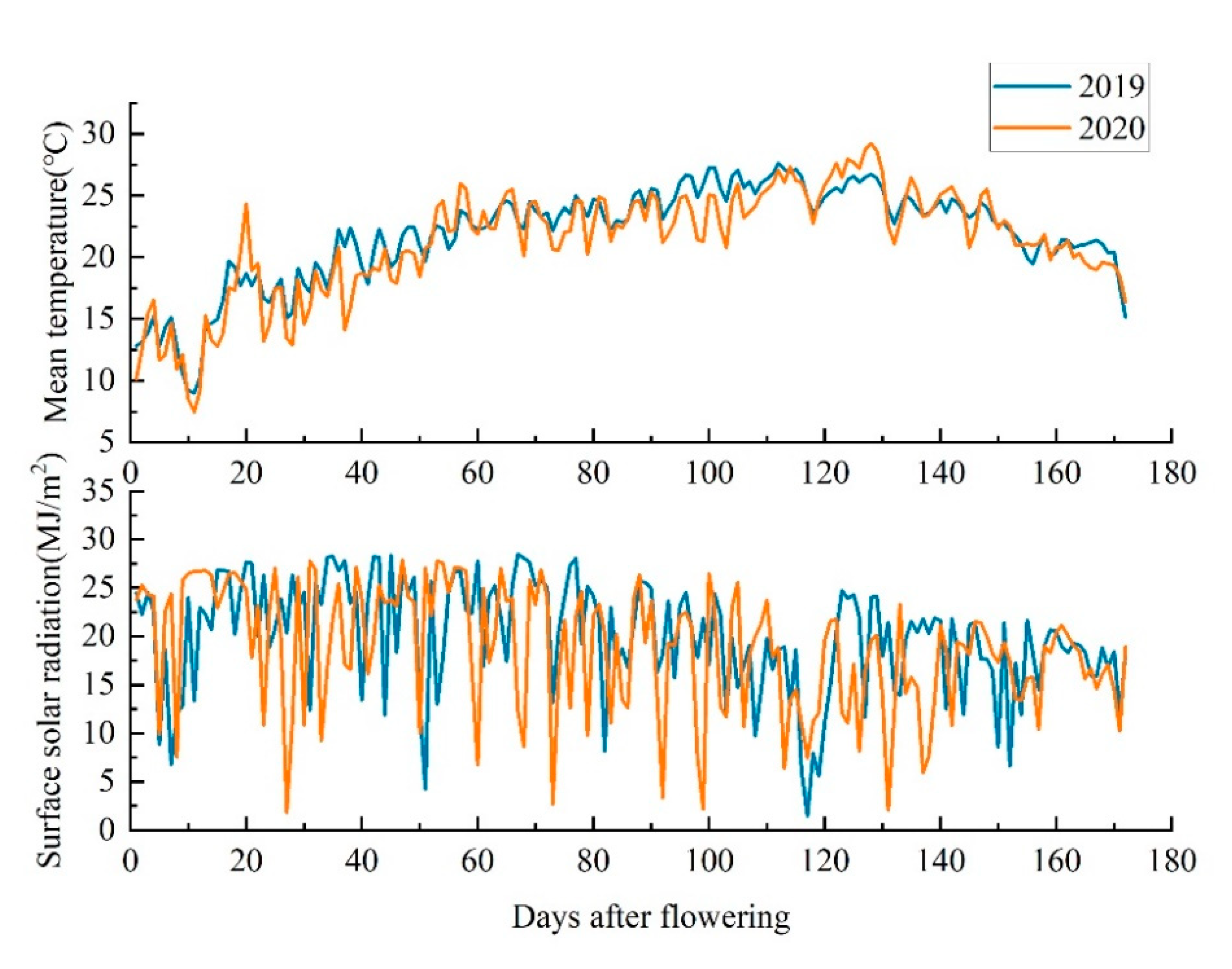 Remotesensing 13 03073 g003