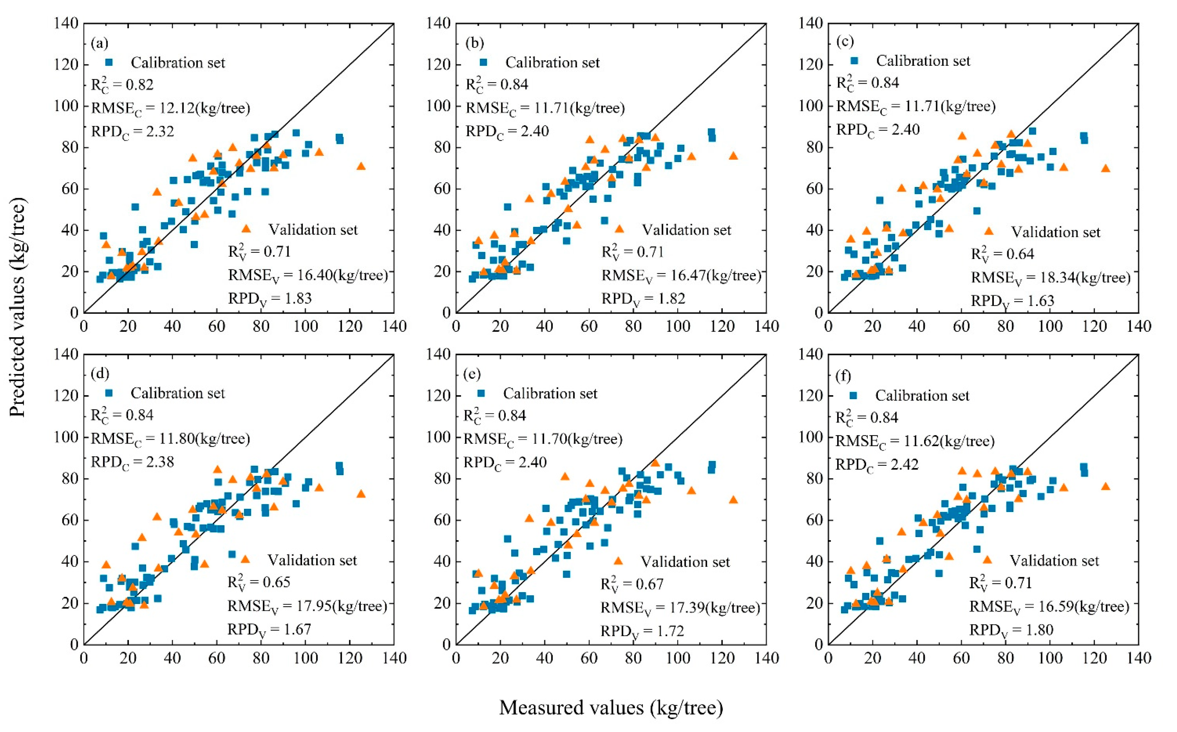 Remotesensing 13 03073 g005