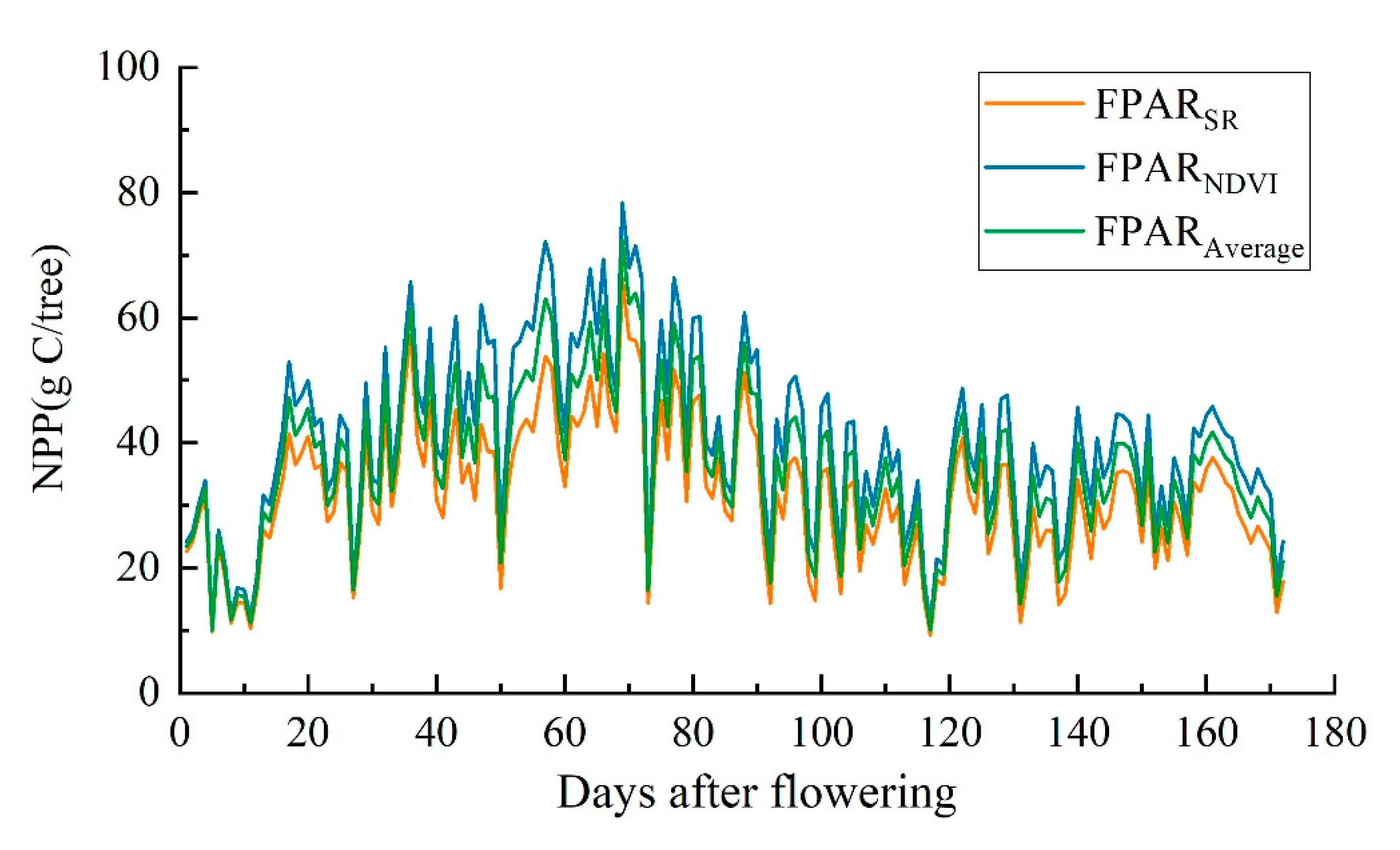 Remotesensing 13 03073 g006