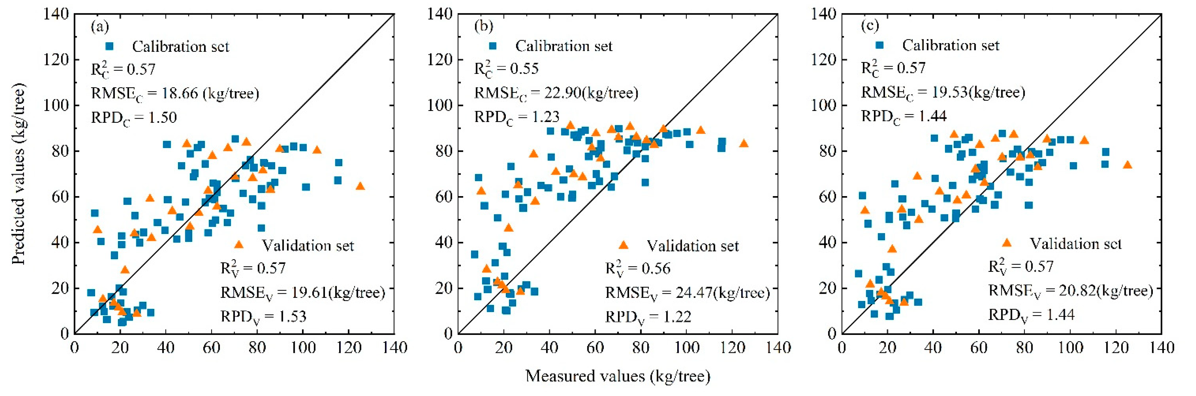 Remotesensing 13 03073 g007