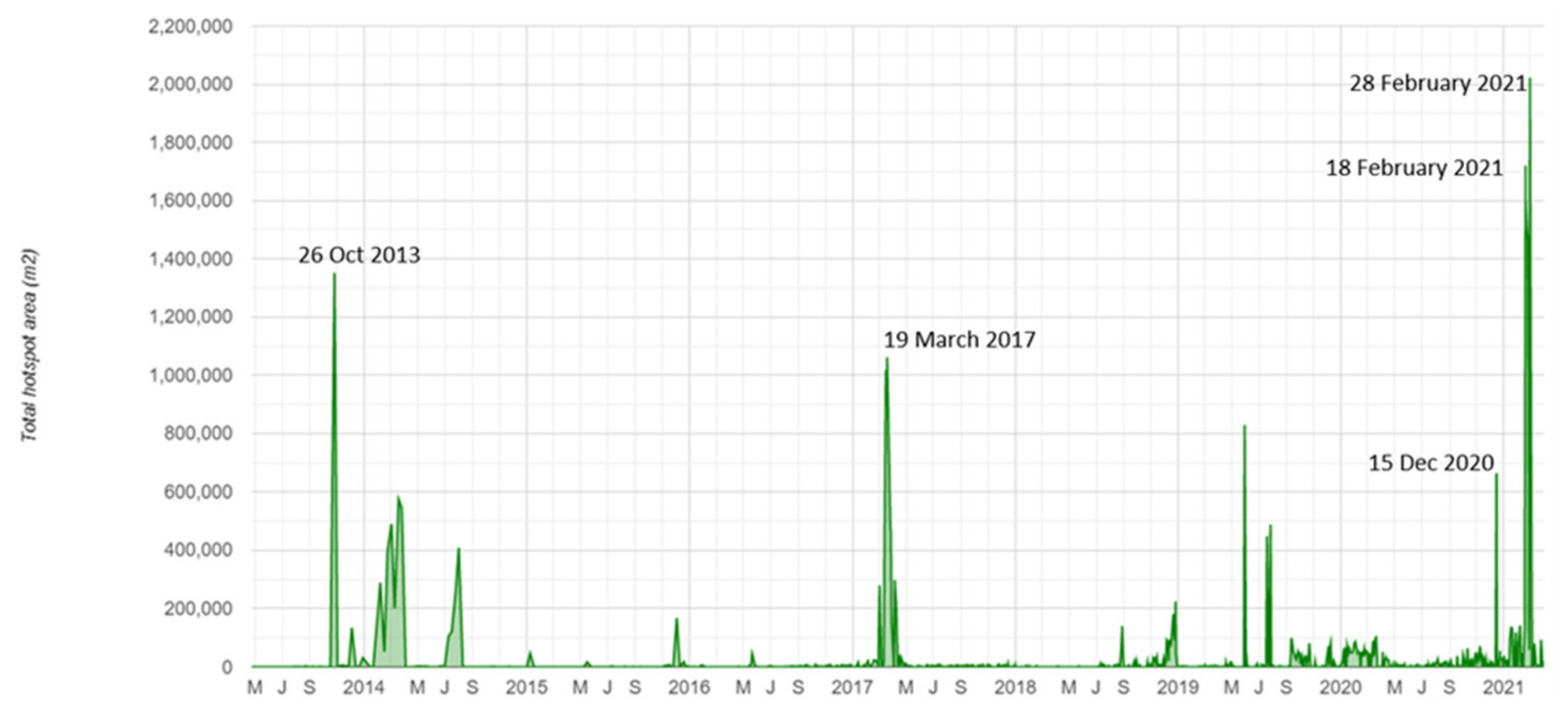 Remotesensing 13 03074 g008
