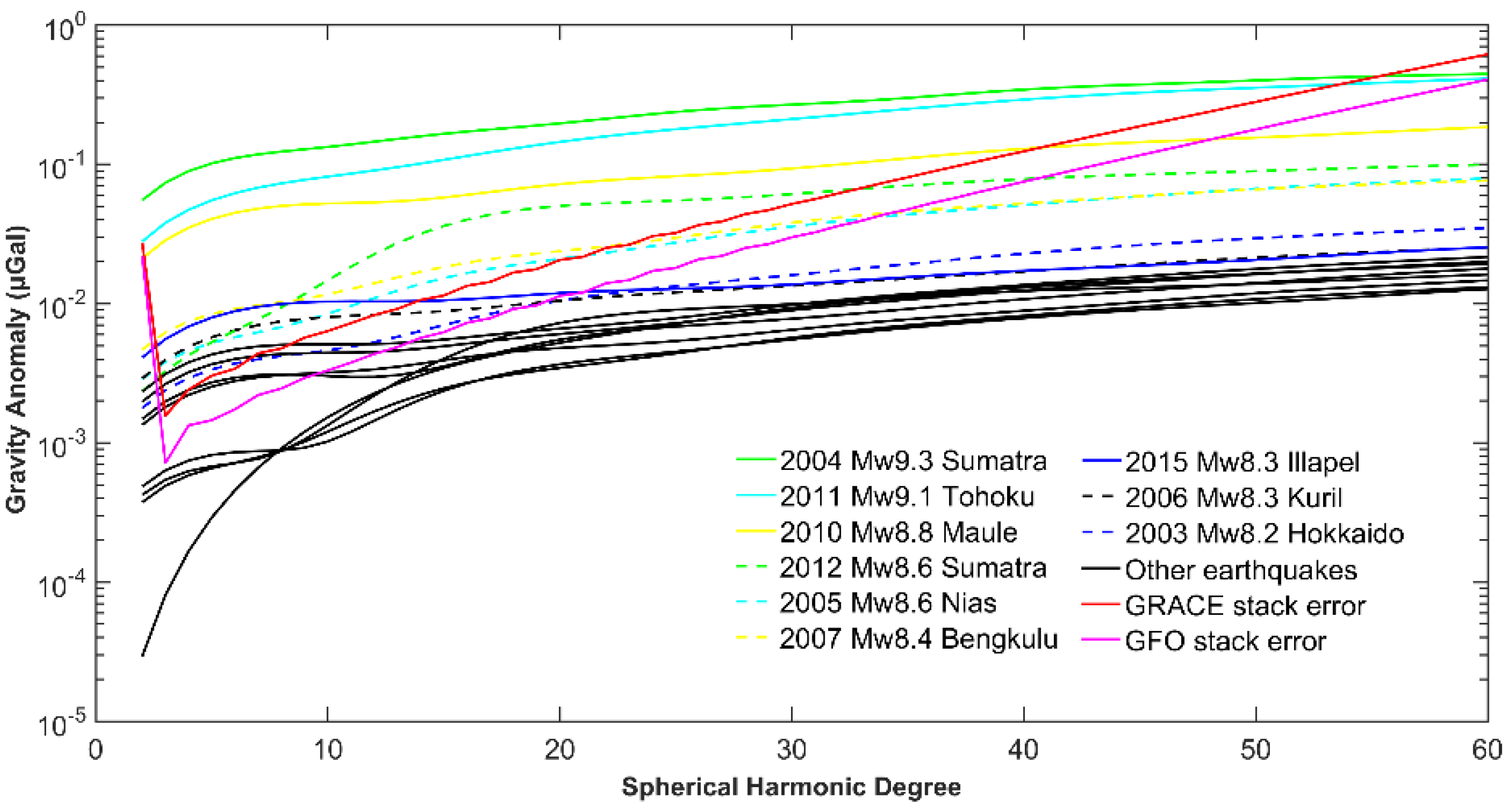 Remotesensing 13 03075 g004 Remotesensing 13 03075 g004