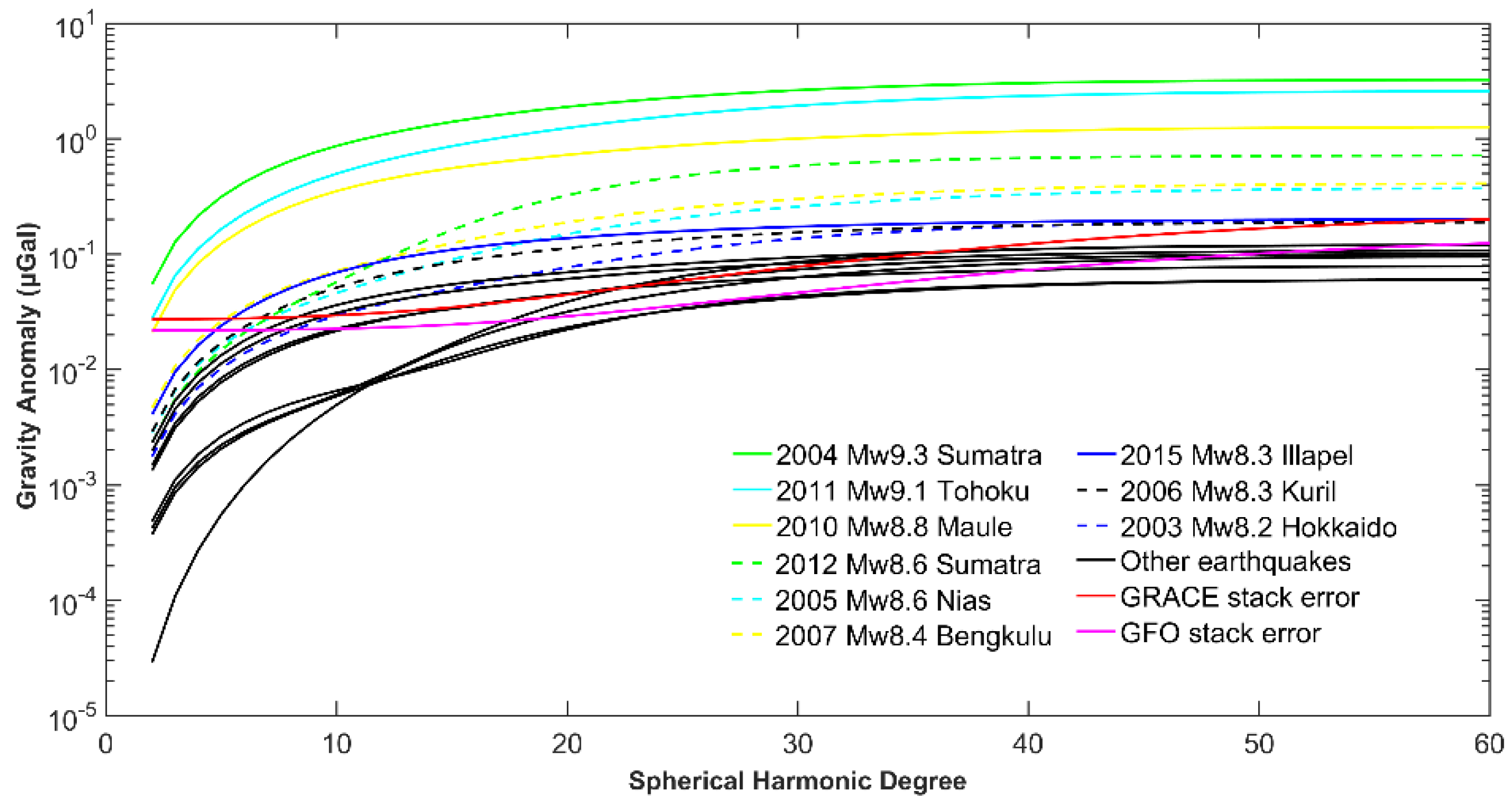 Remotesensing 13 03075 g005 Remotesensing 13 03075 g005