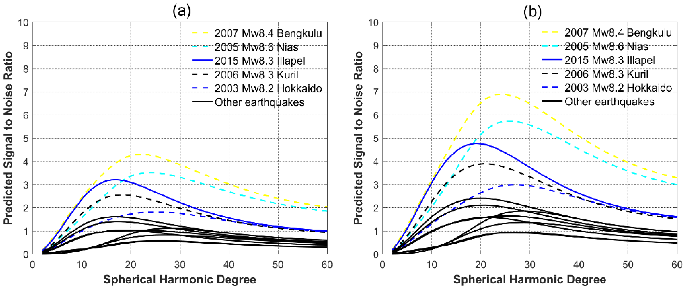 Remotesensing 13 03075 g006 Remotesensing 13 03075 g006