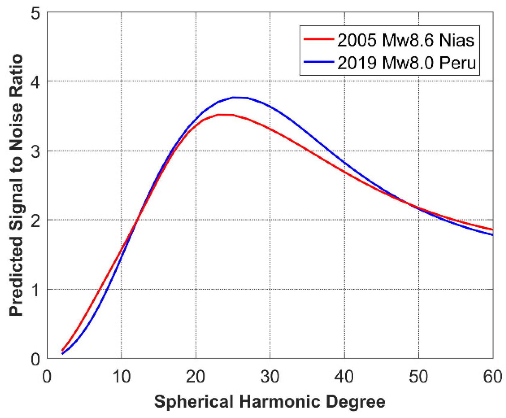 Remotesensing 13 03075 g014 Remotesensing 13 03075 g014