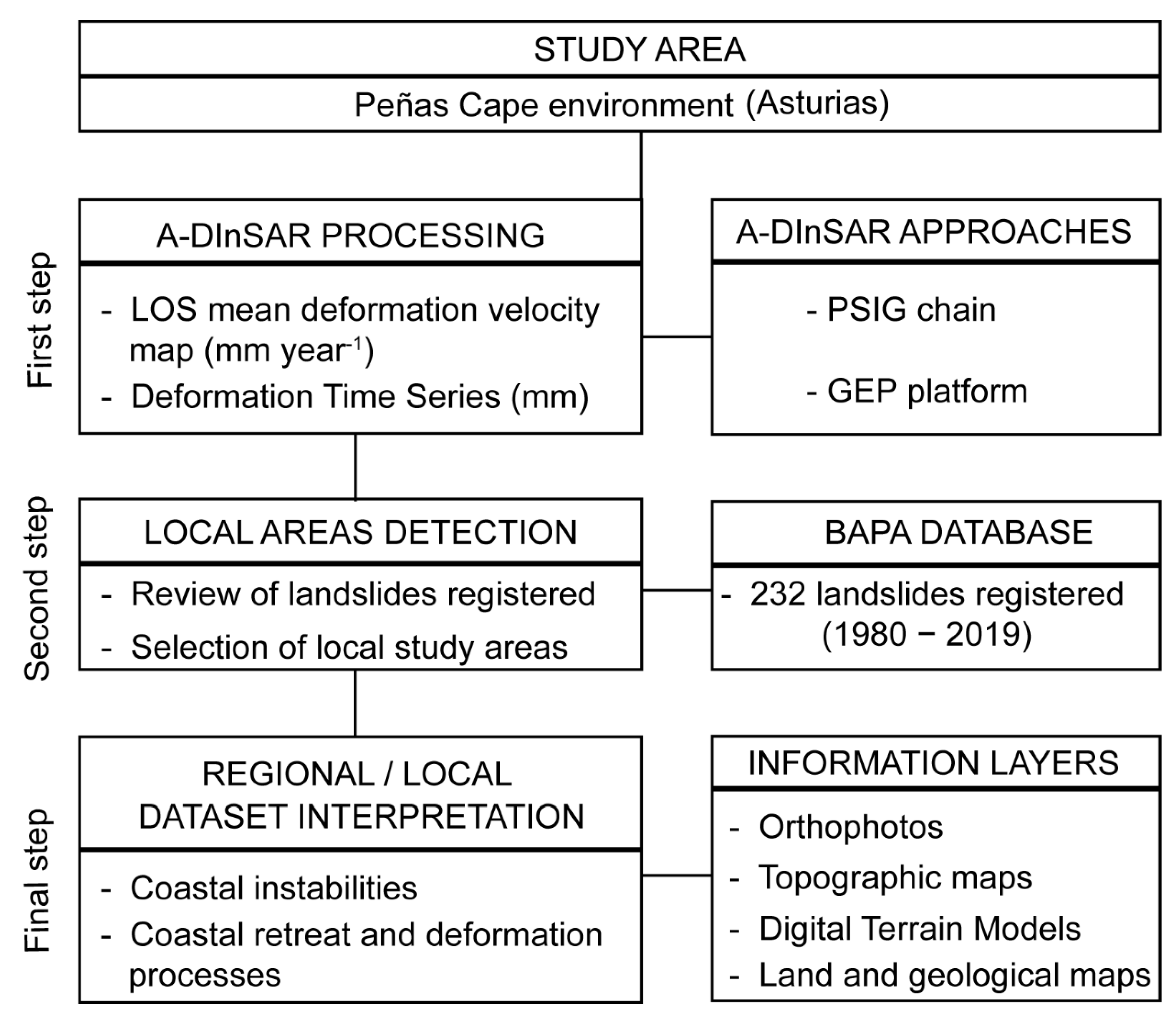 Remotesensing 13 03076 g002