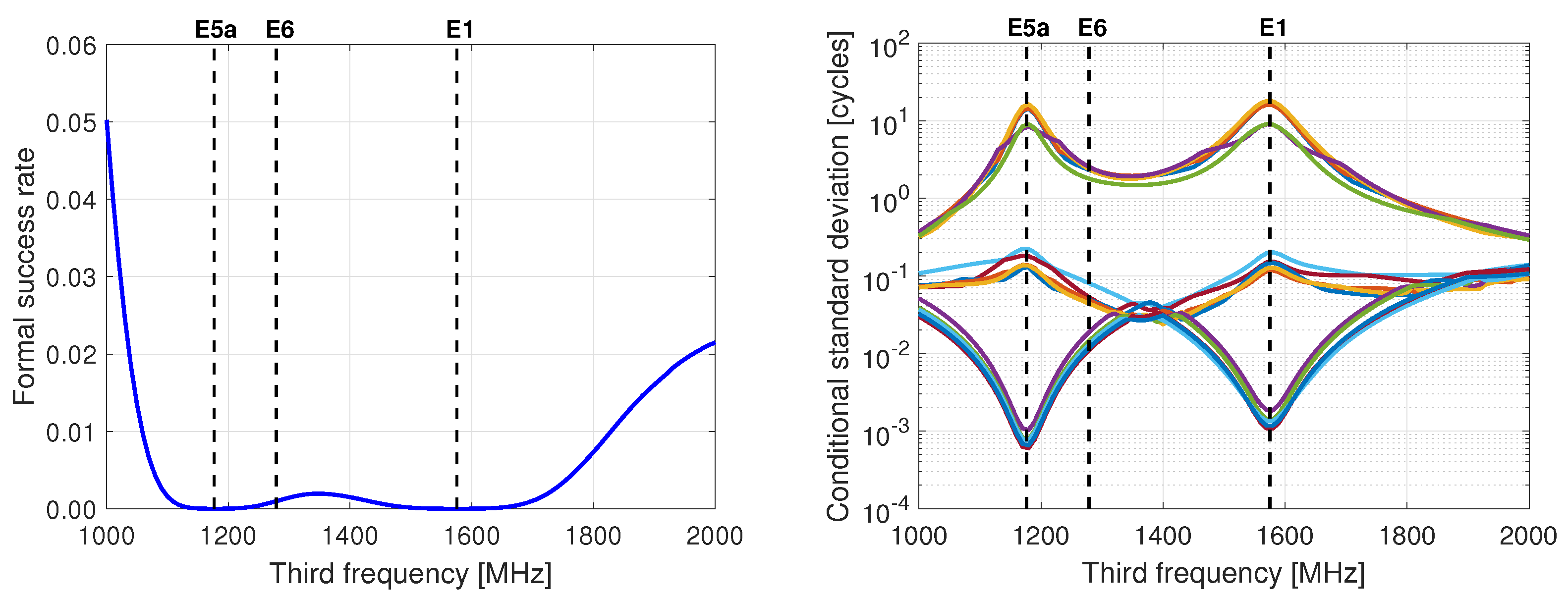 Remote Sensing Free Full Text A Multi Frequency Galileo Ppp Rtk Convergence Analysis With An Emphasis On The Role Of Frequency Spacing Html Remote Sensing Free Full Text A Multi Frequency Galileo Ppp Rtk Convergence Analysis With An Emphasis On The Role Of Frequency Spacing Html
