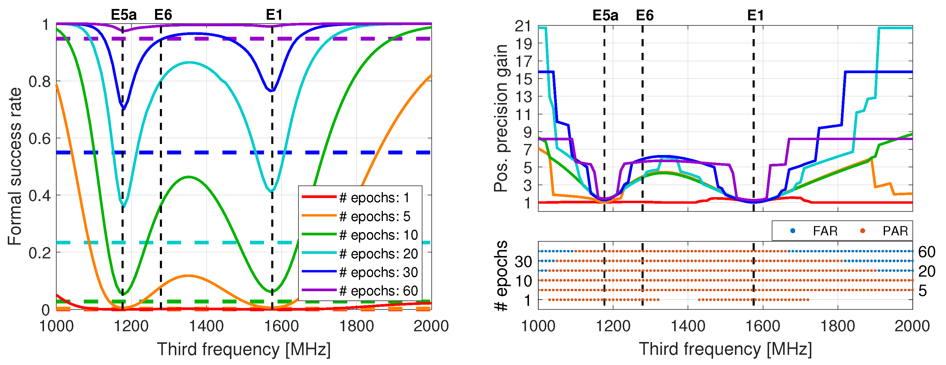 Remote Sensing Free Full Text A Multi Frequency Galileo Ppp Rtk Convergence Analysis With An Emphasis On The Role Of Frequency Spacing Html Remote Sensing Free Full Text A Multi Frequency Galileo Ppp Rtk Convergence Analysis With An Emphasis On The Role Of Frequency Spacing Html