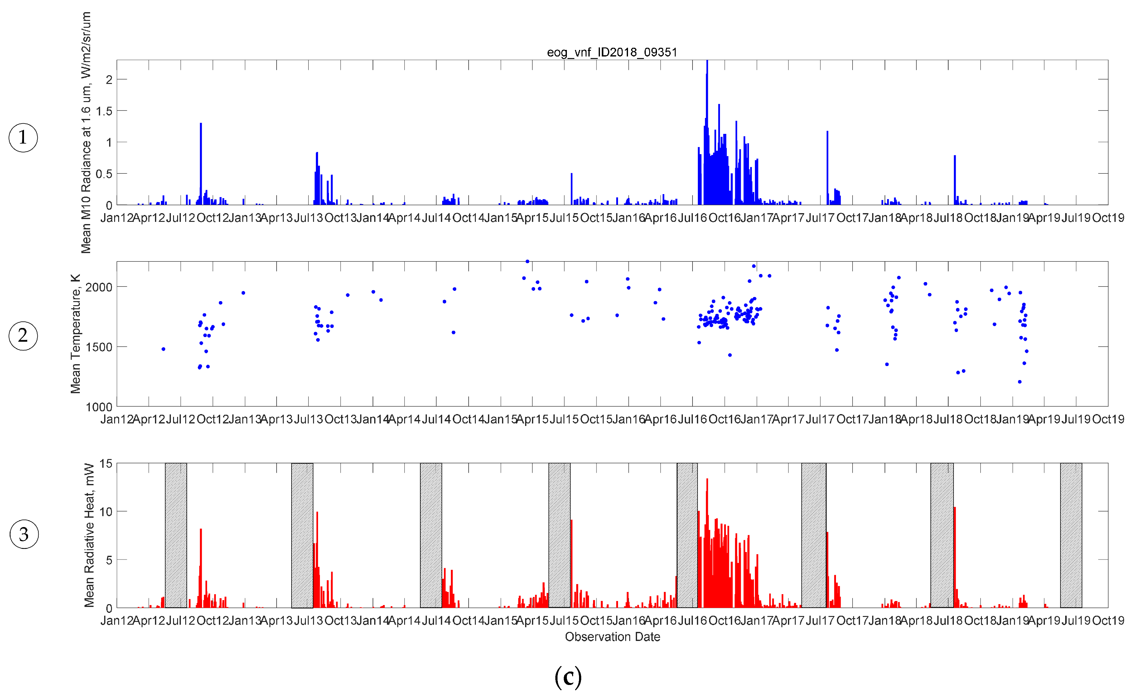 Remotesensing 13 03078 g009b 550