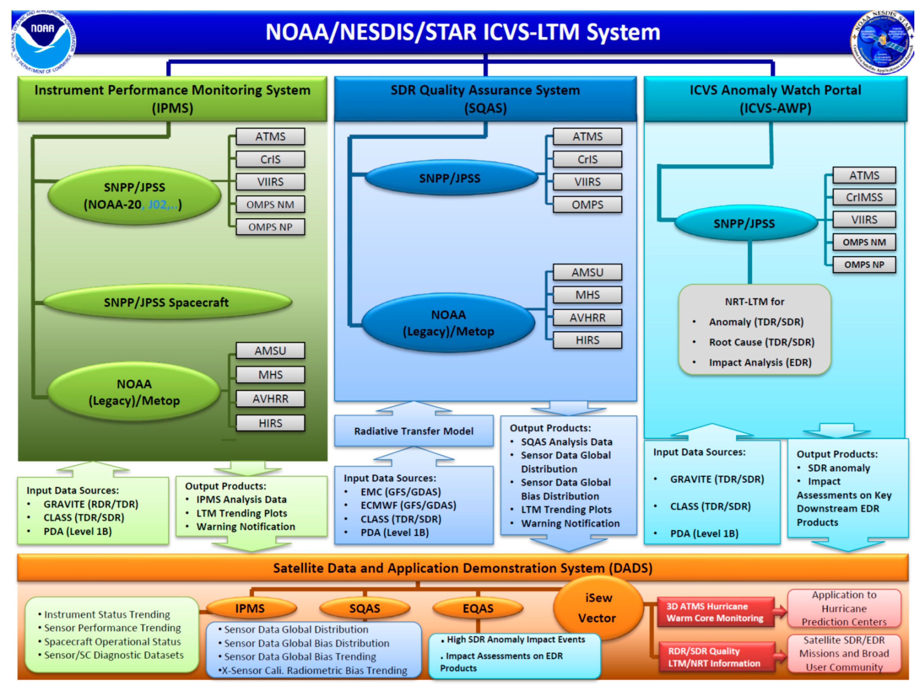 Remotesensing 13 03079 g001