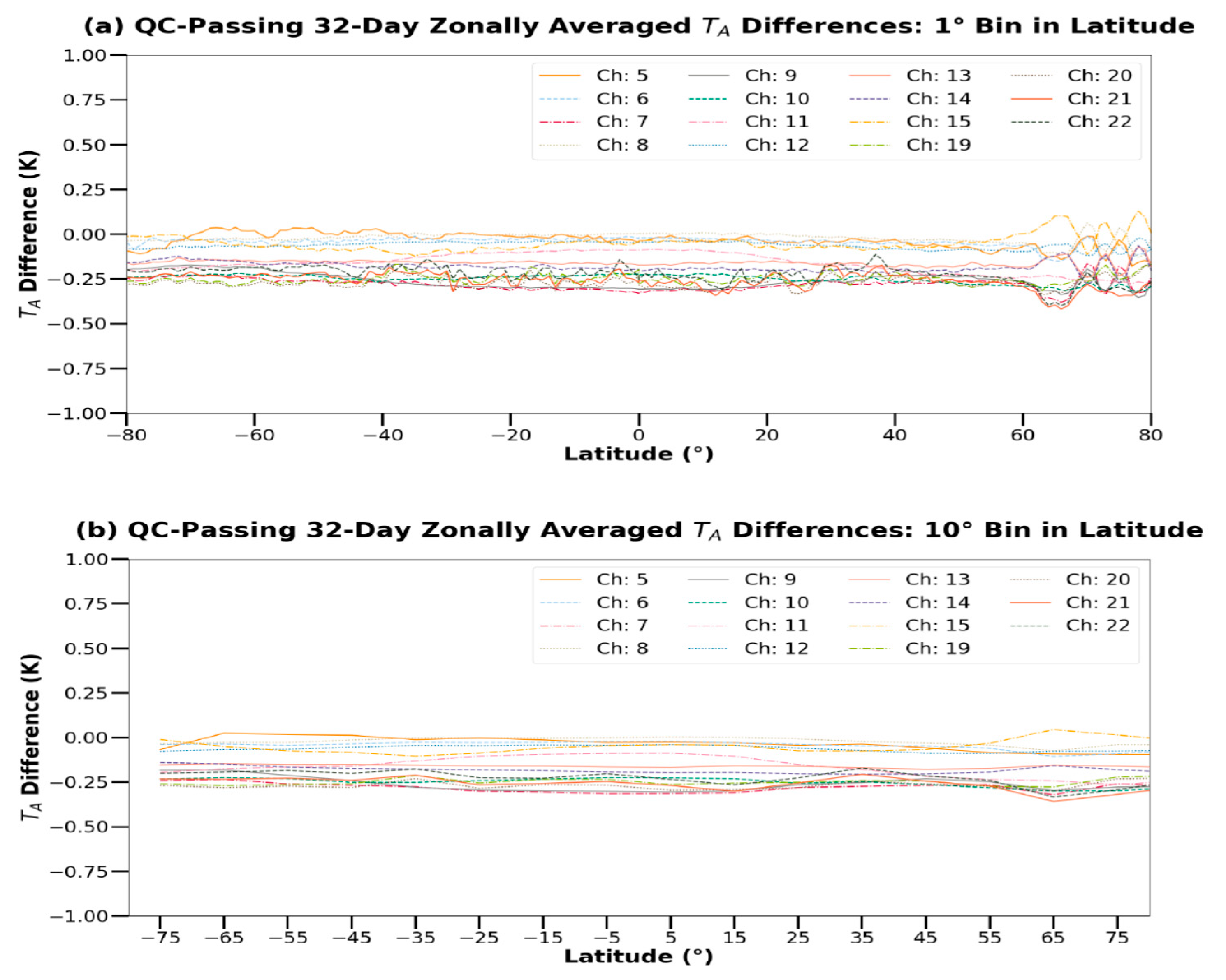 Remotesensing 13 03079 g009