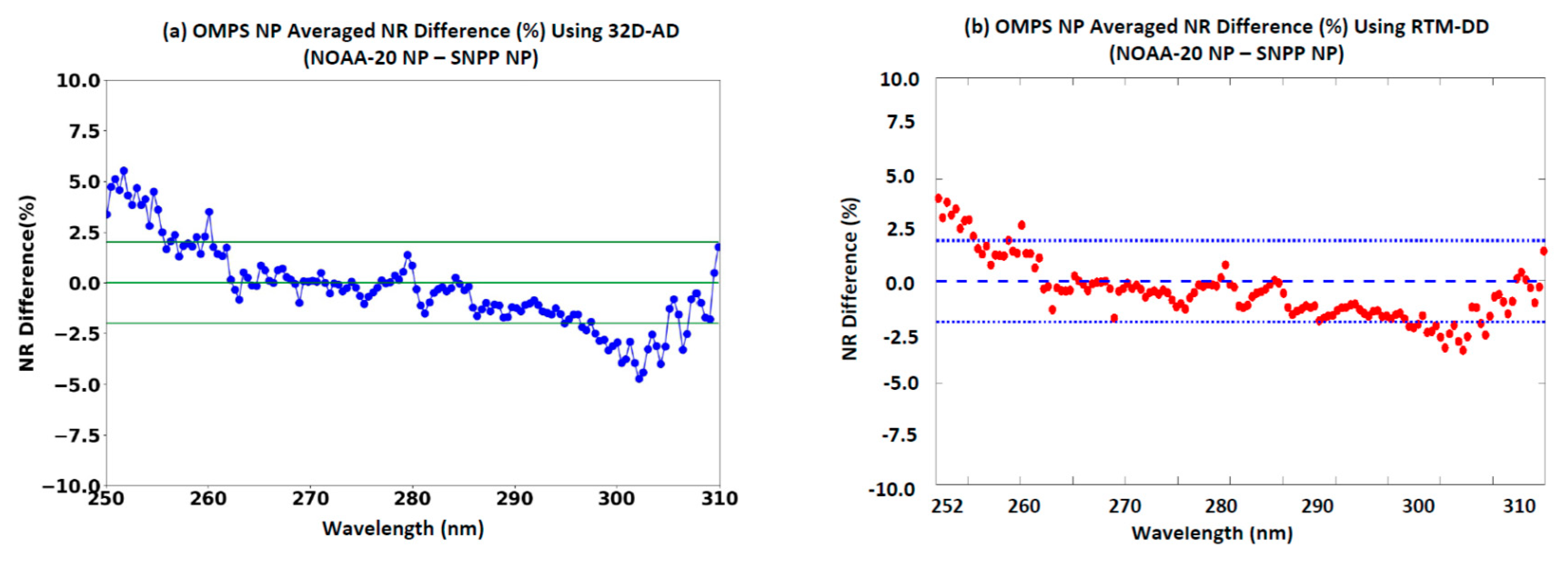Remotesensing 13 03079 g014