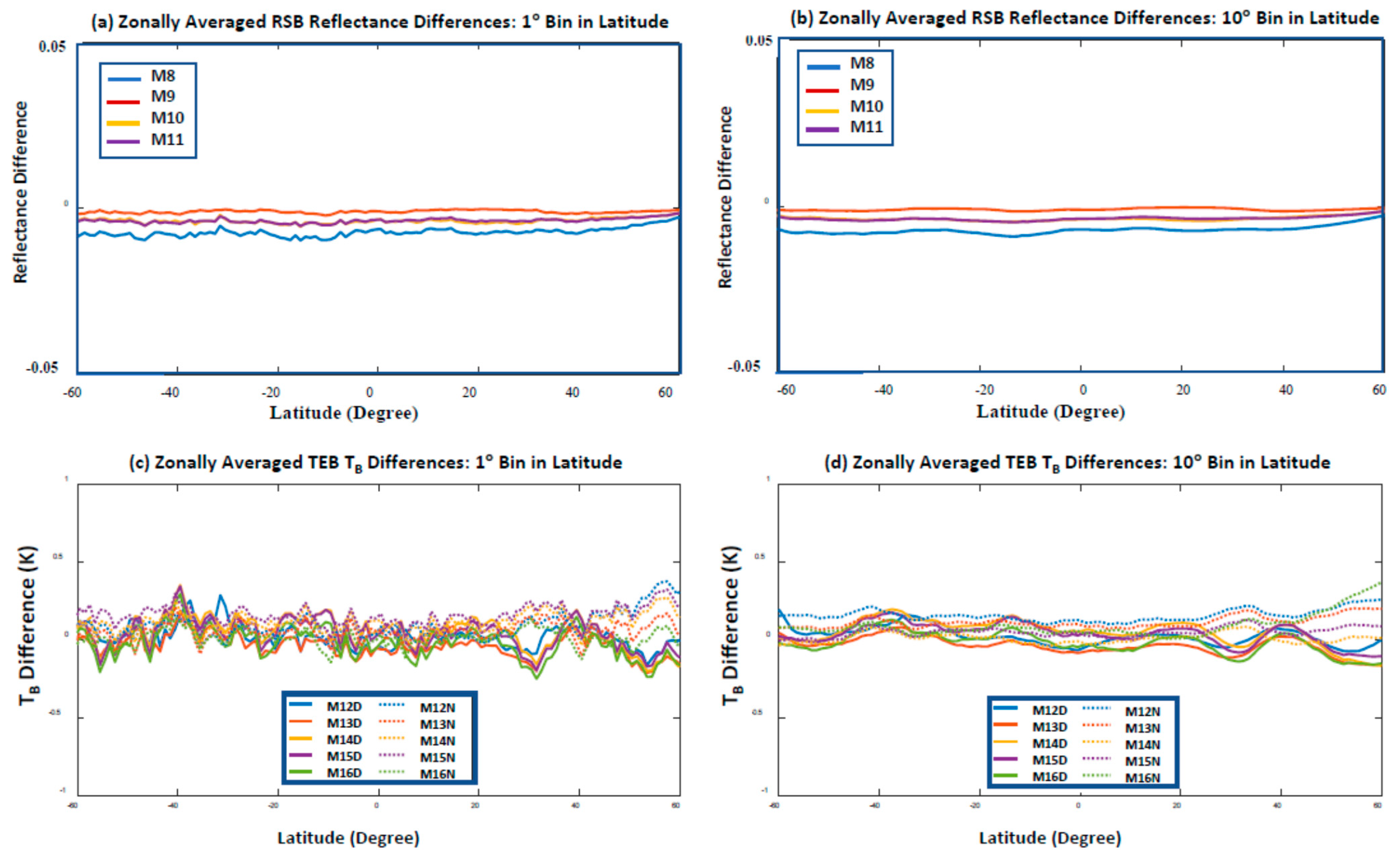 Remotesensing 13 03079 g017