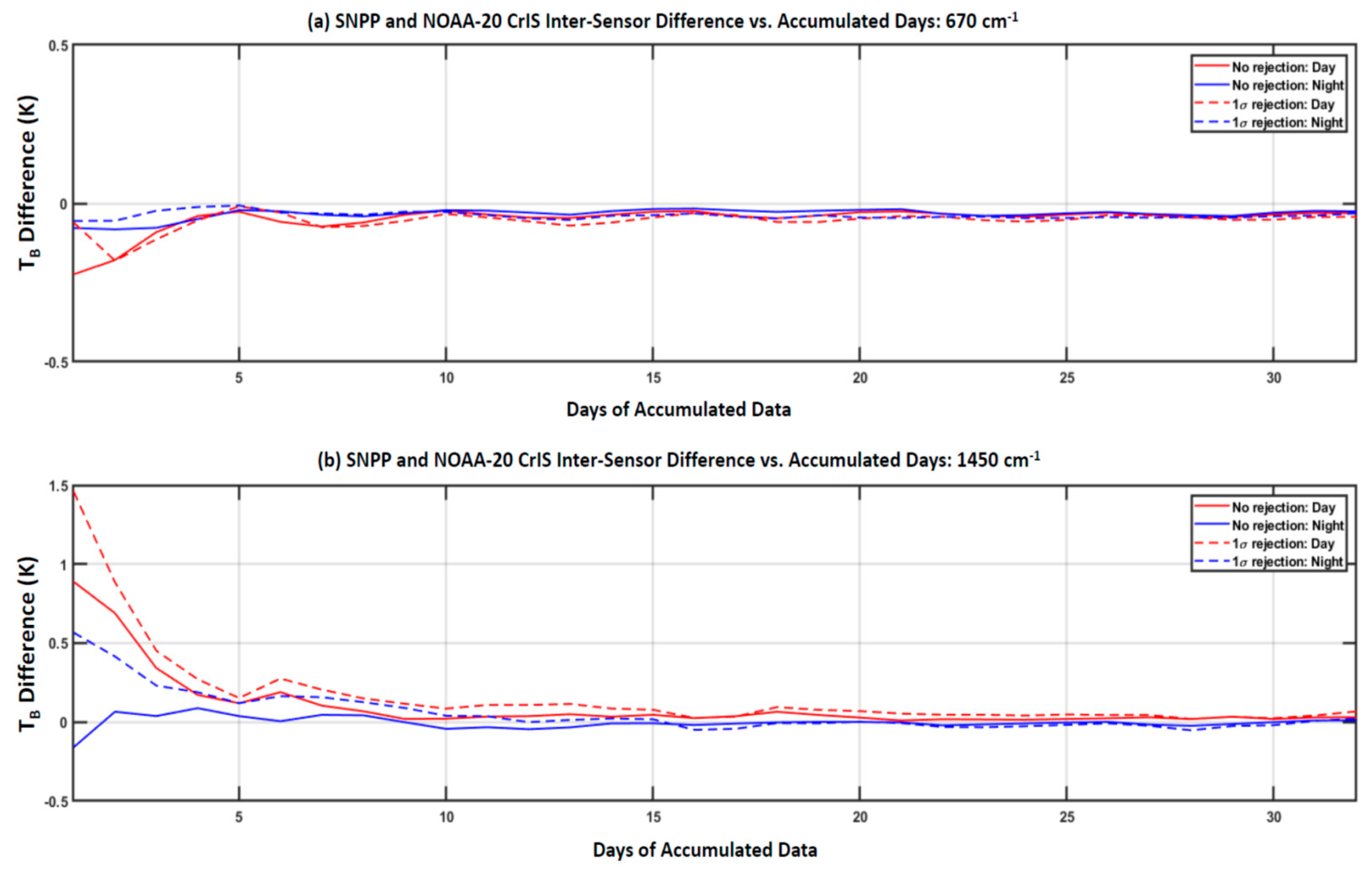 Remotesensing 13 03079 g018