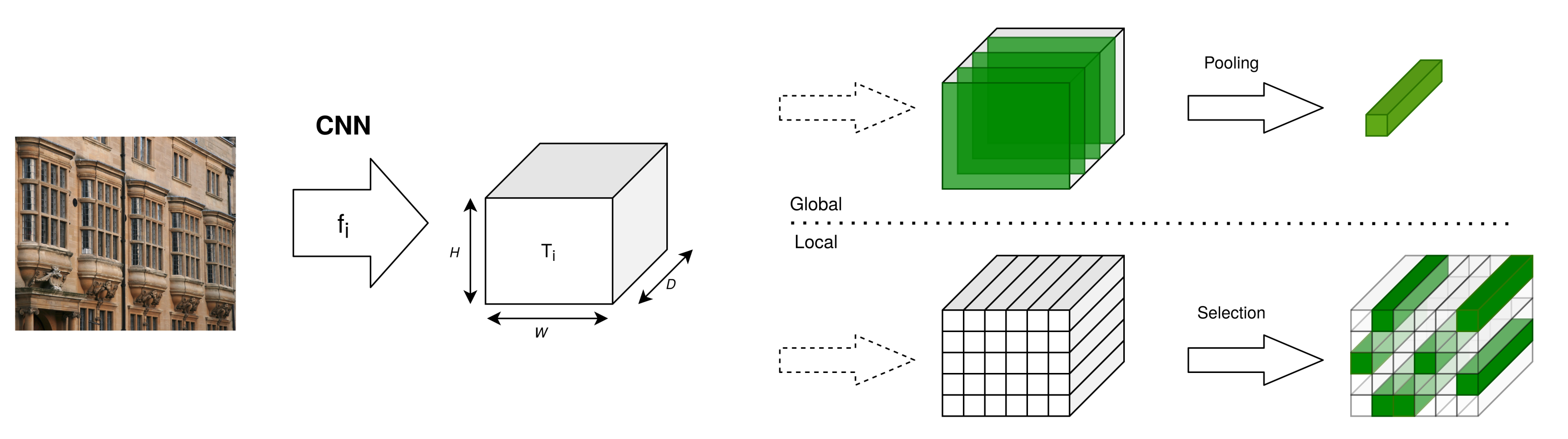 Remotesensing 13 03080 g005 Remotesensing 13 03080 g005