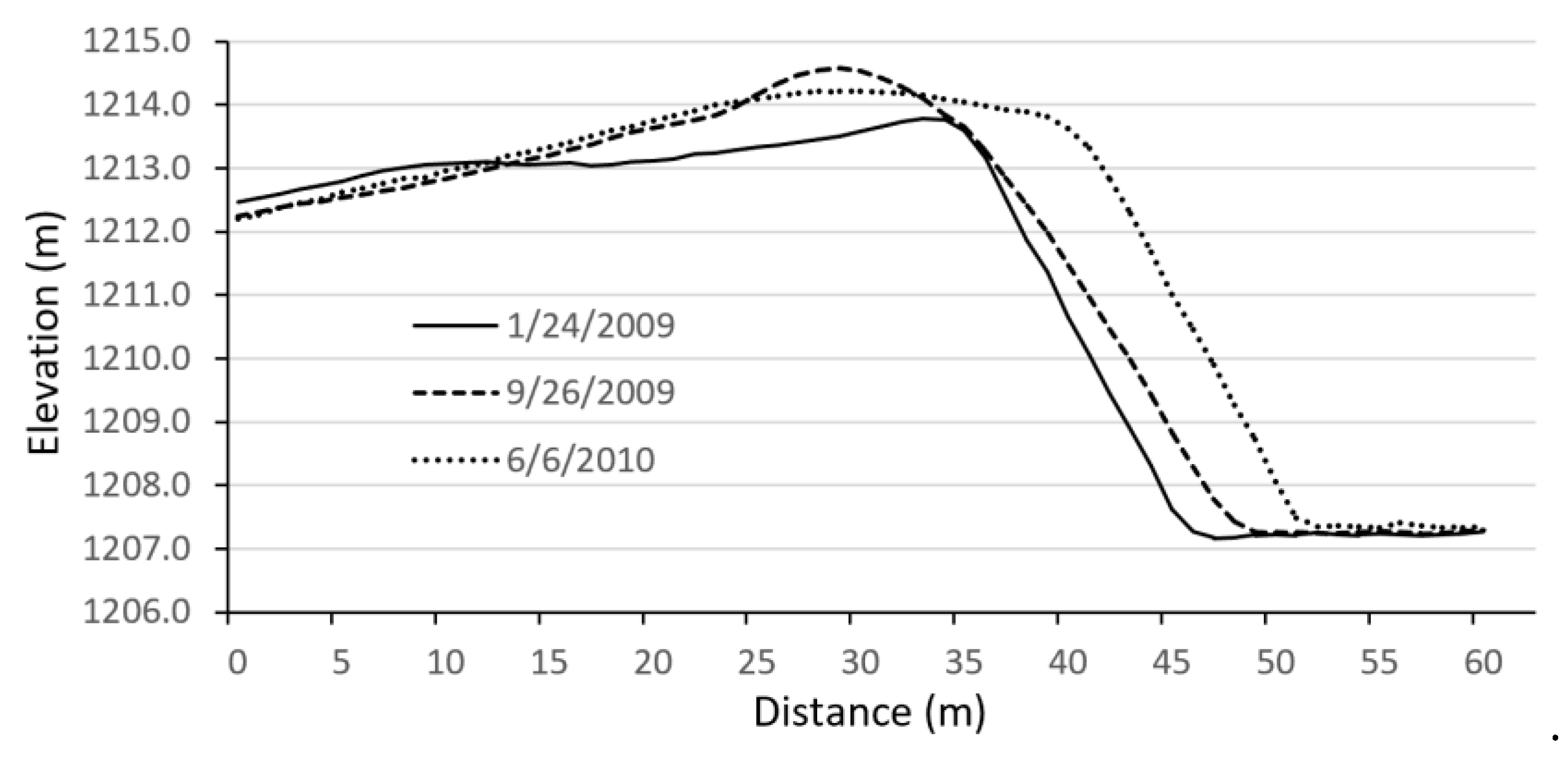 Remotesensing 13 03084 g001