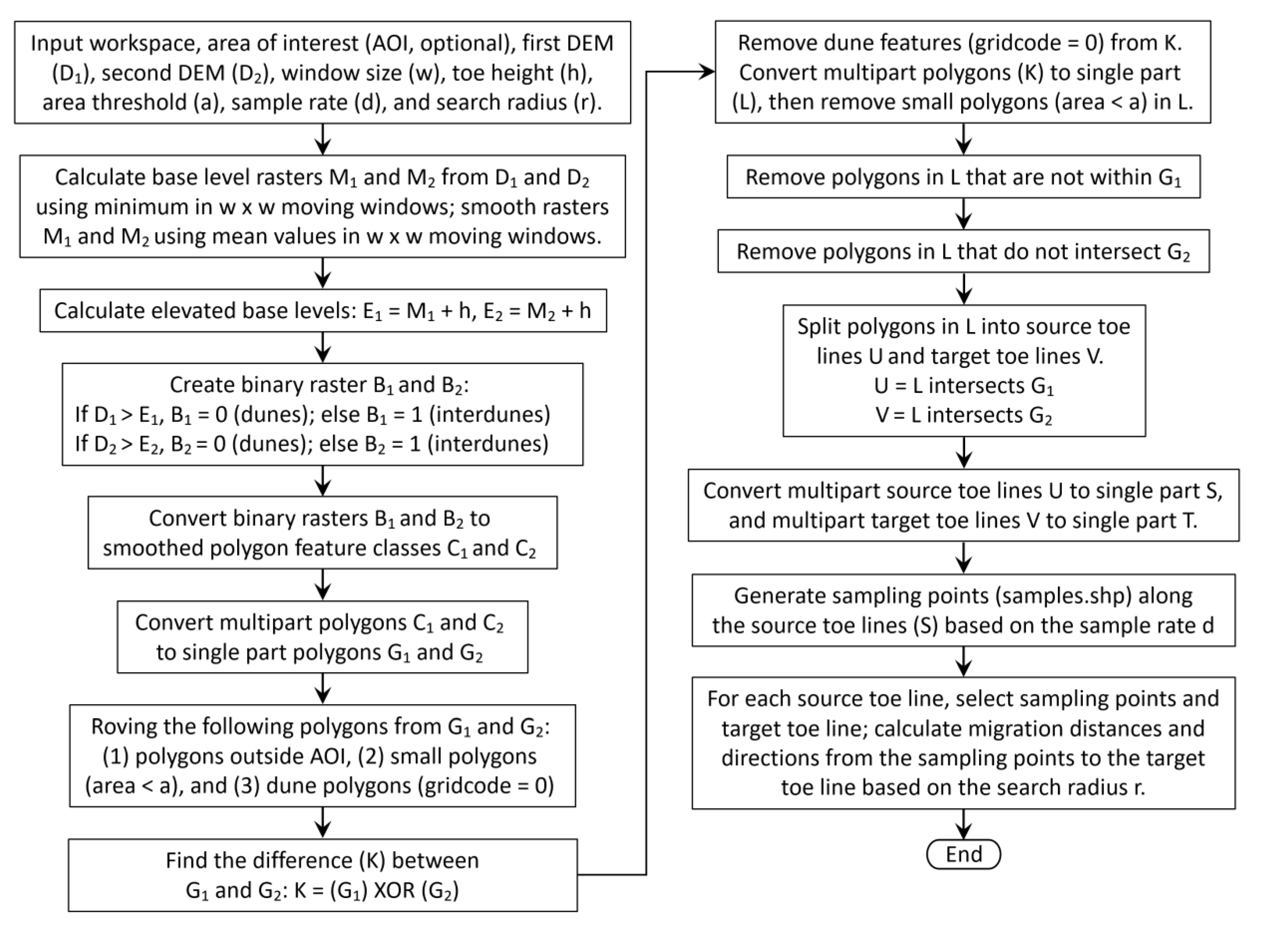 Remotesensing 13 03084 g004