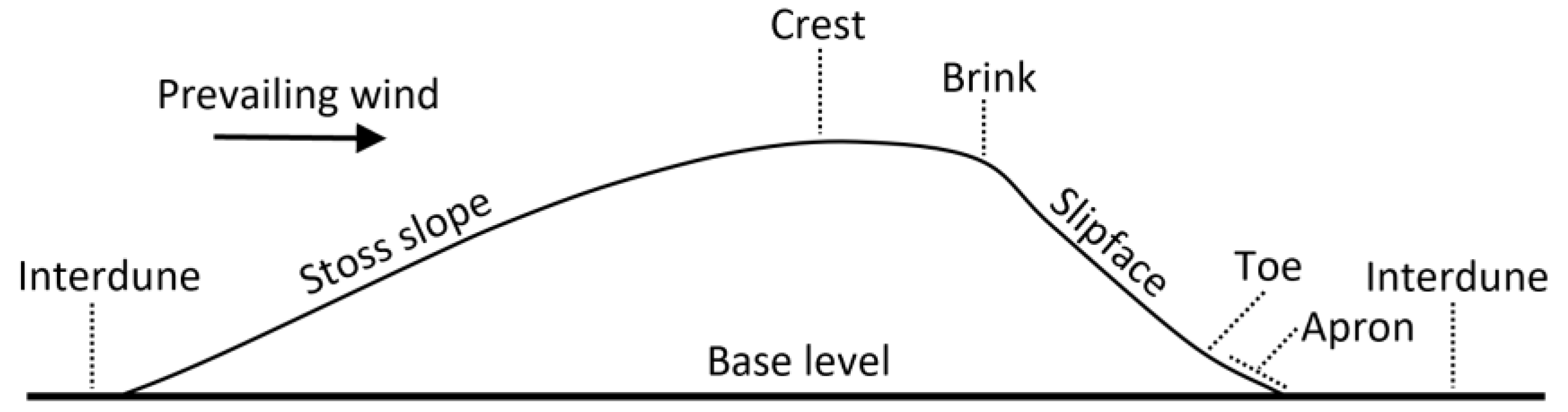 Remotesensing 13 03084 g005