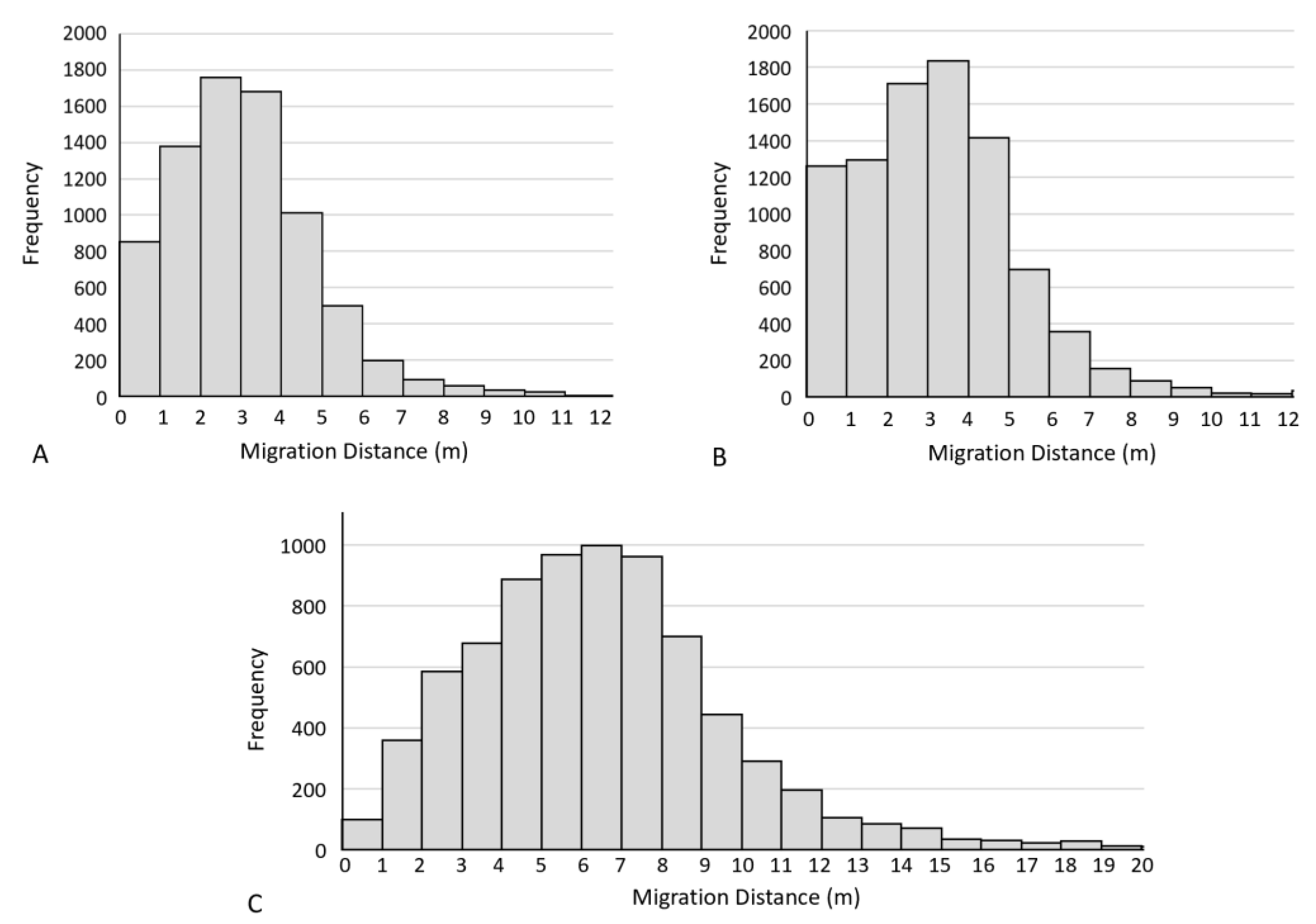 Remotesensing 13 03084 g012
