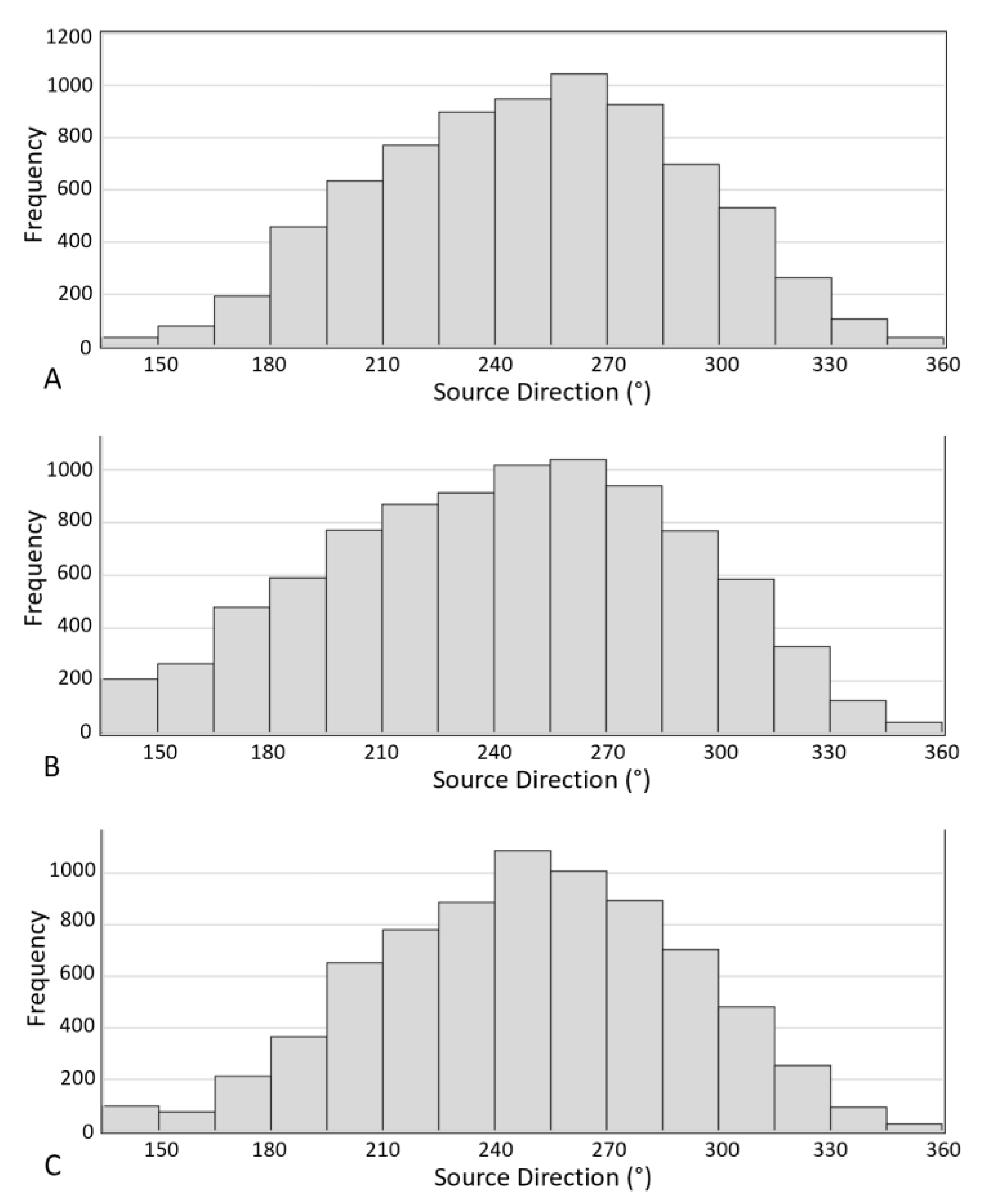 Remotesensing 13 03084 g014