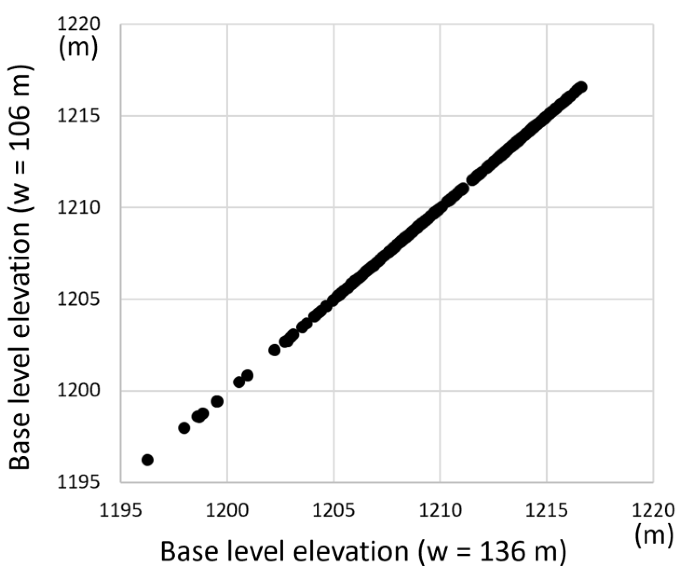 Remotesensing 13 03084 g016