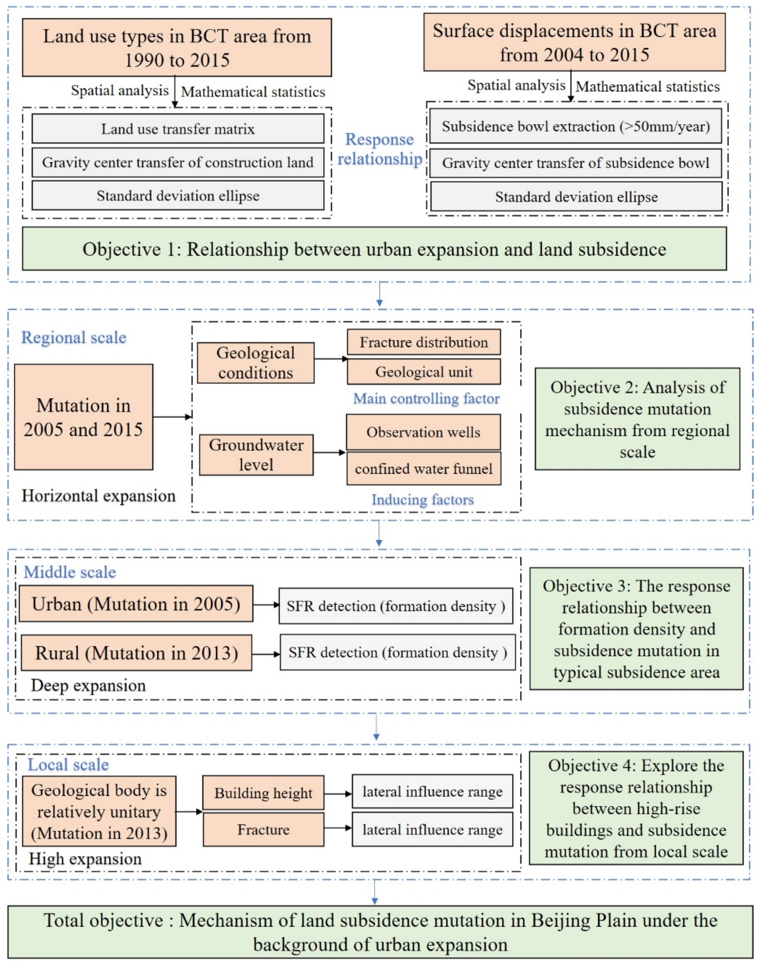 Remotesensing 13 03086 g002