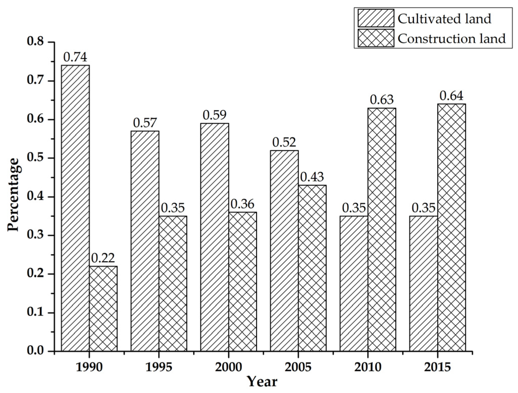 Remotesensing 13 03086 g006