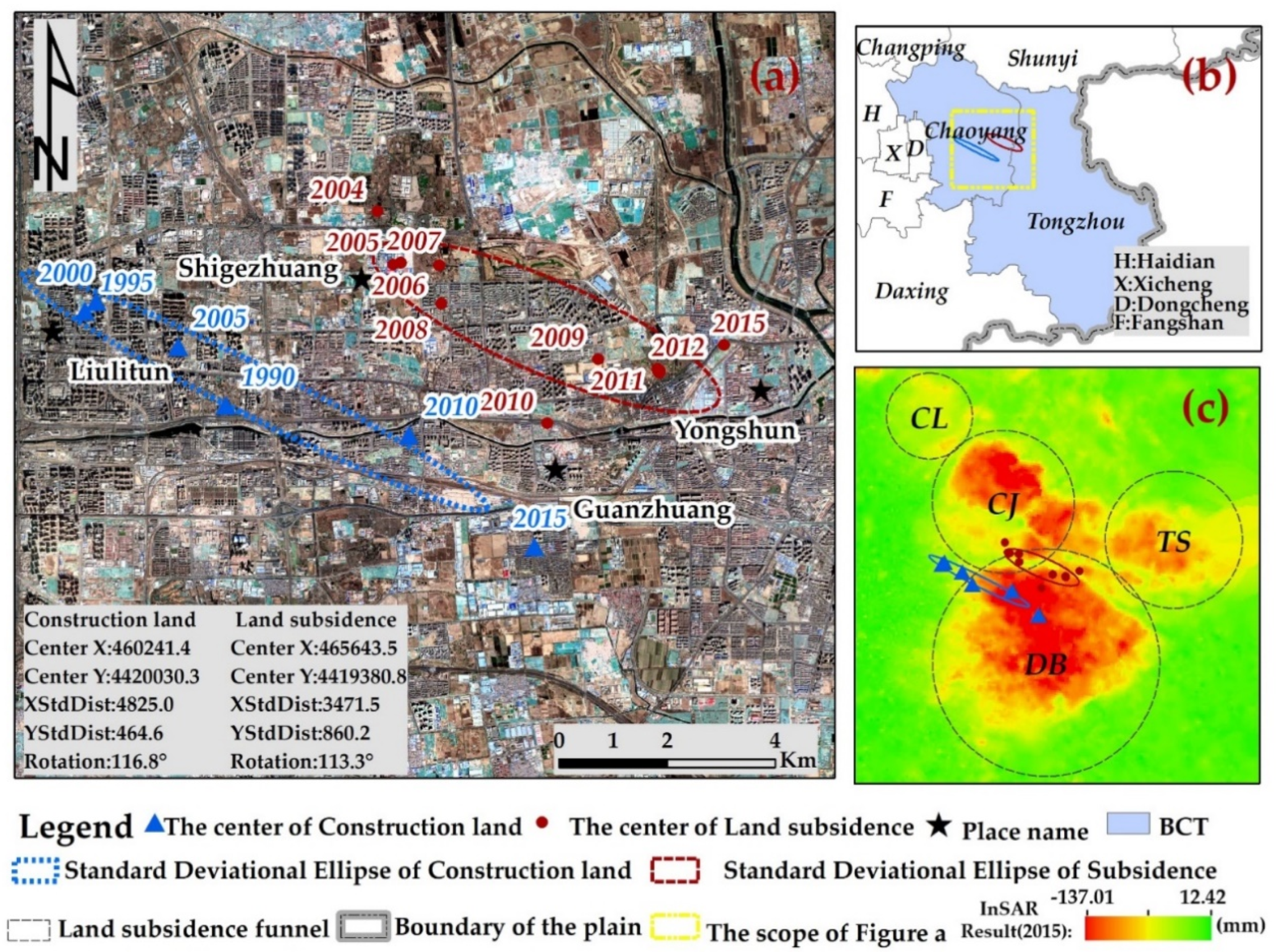 Remotesensing 13 03086 g008
