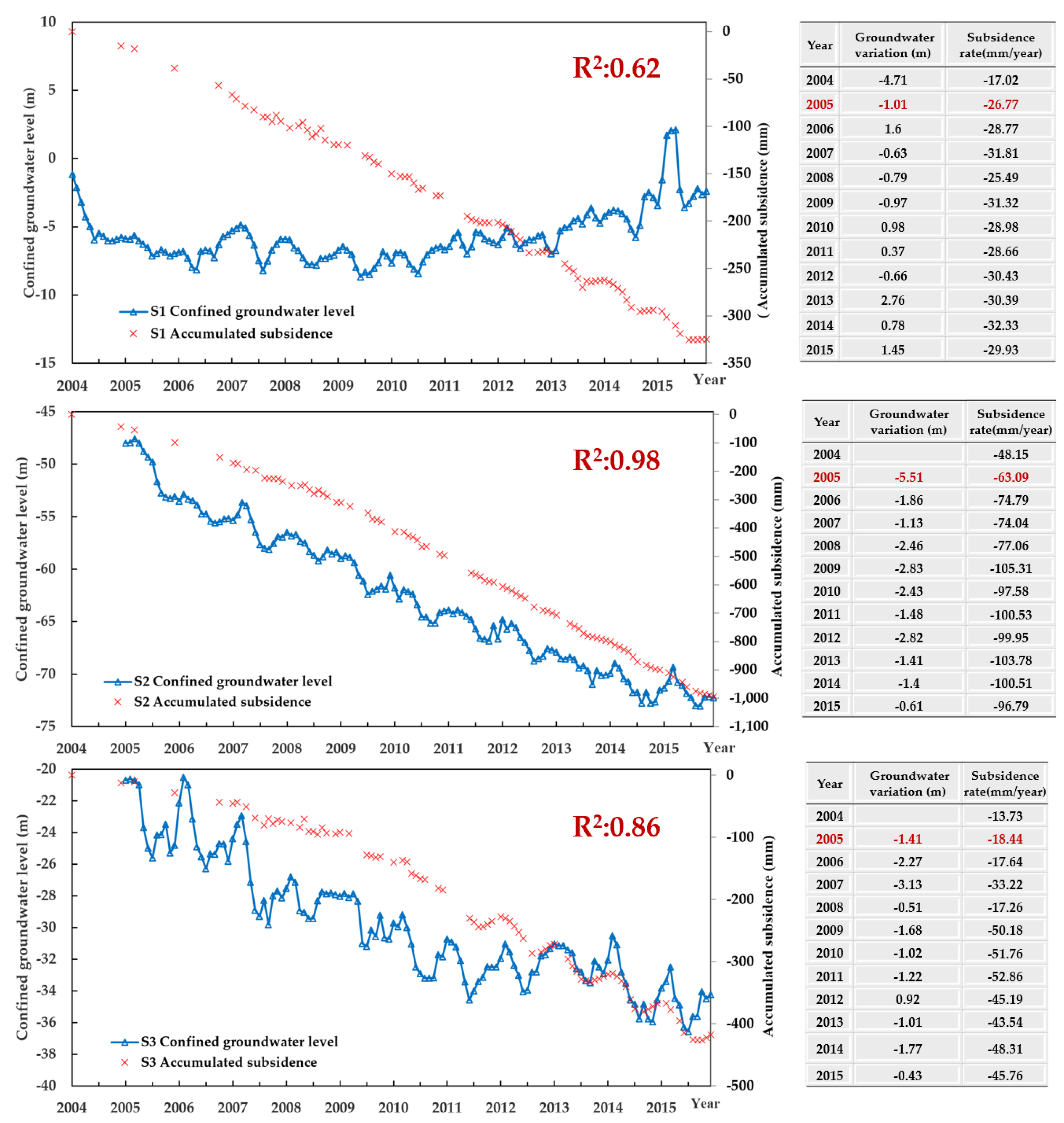 Remotesensing 13 03086 g009