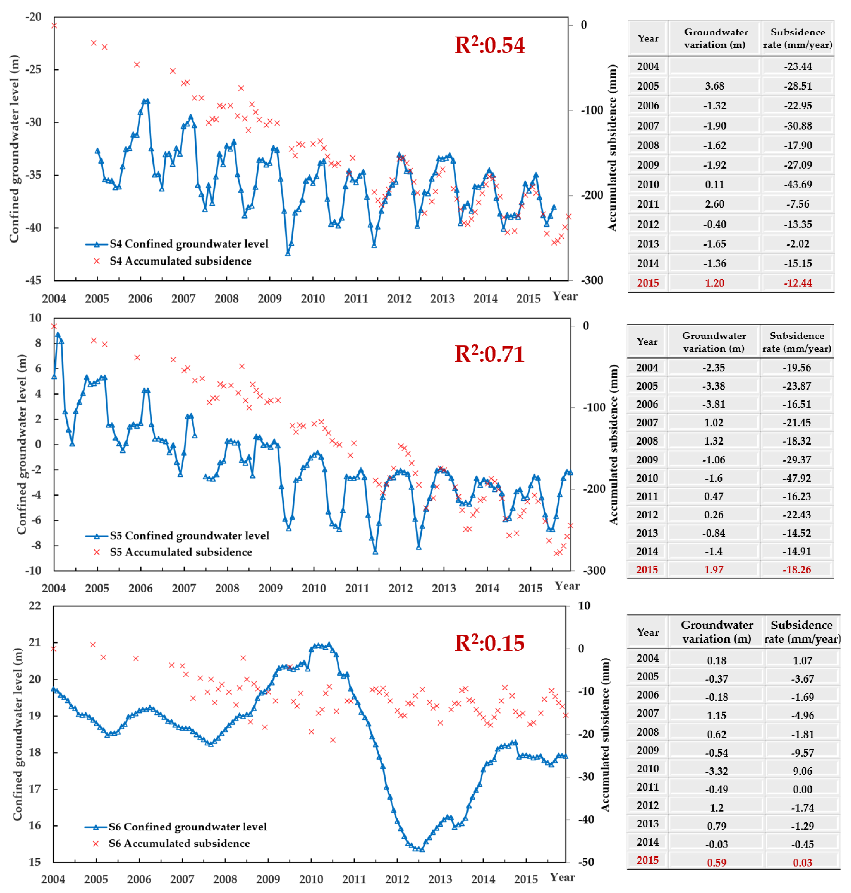 Remotesensing 13 03086 g010