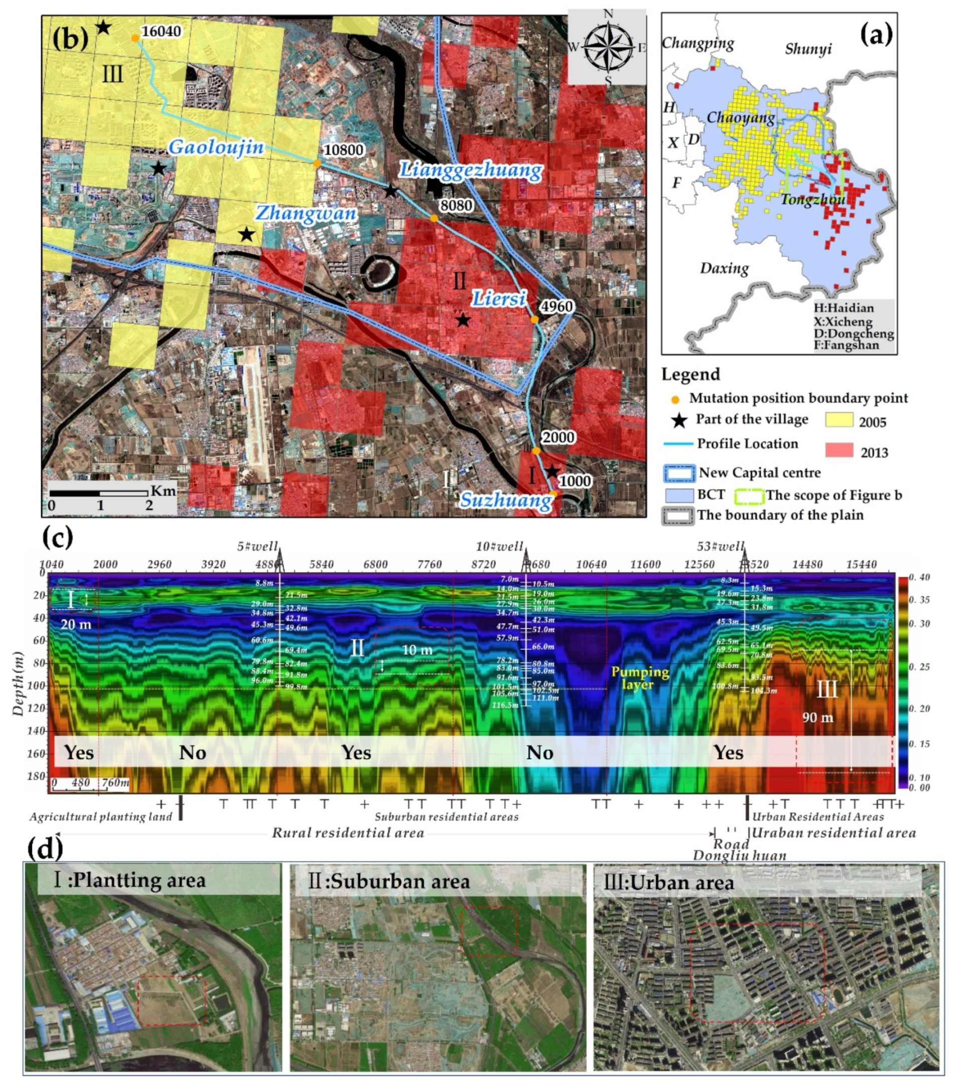 Remotesensing 13 03086 g011