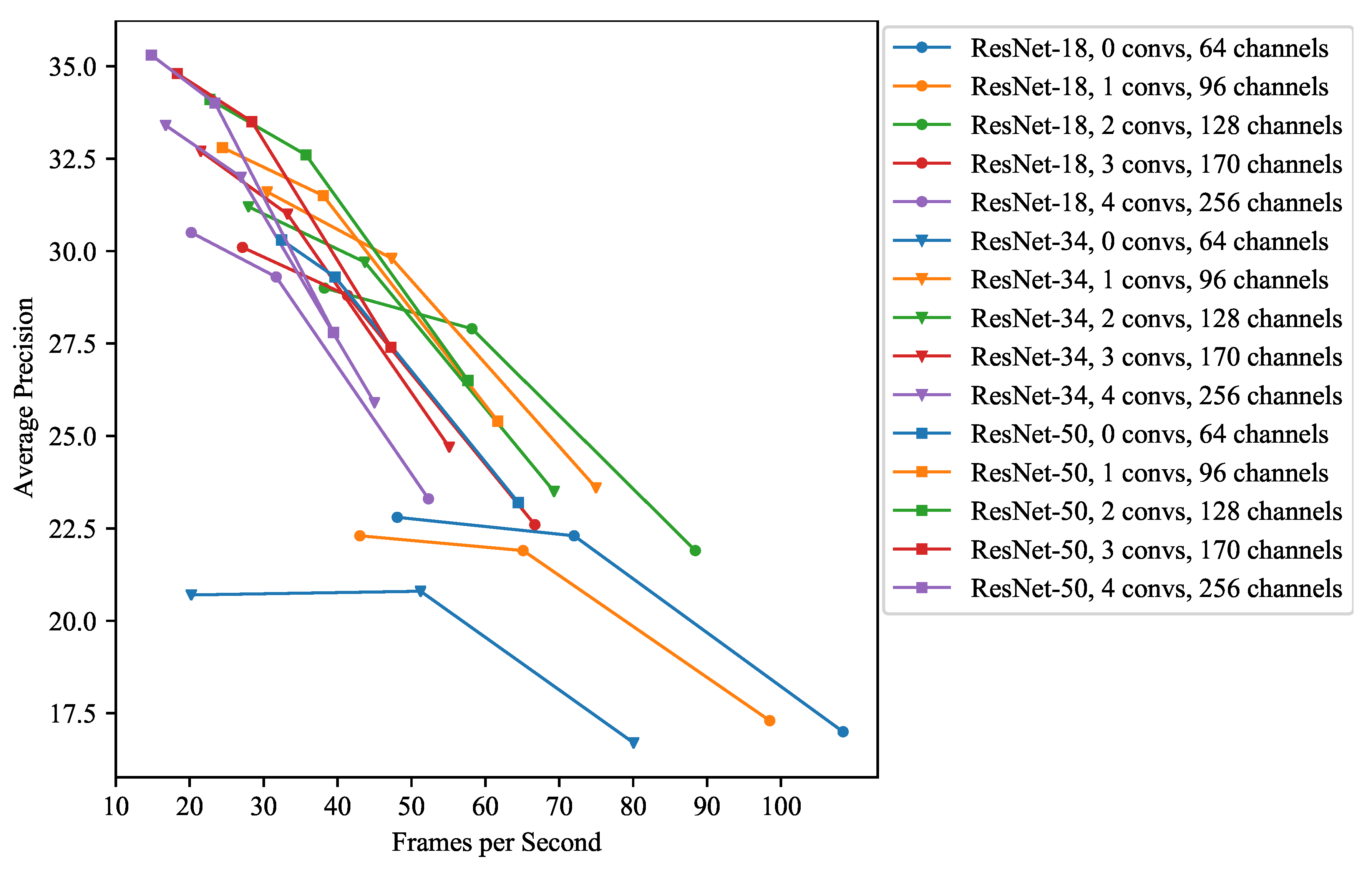 Remotesensing 13 03088 g0a1 550