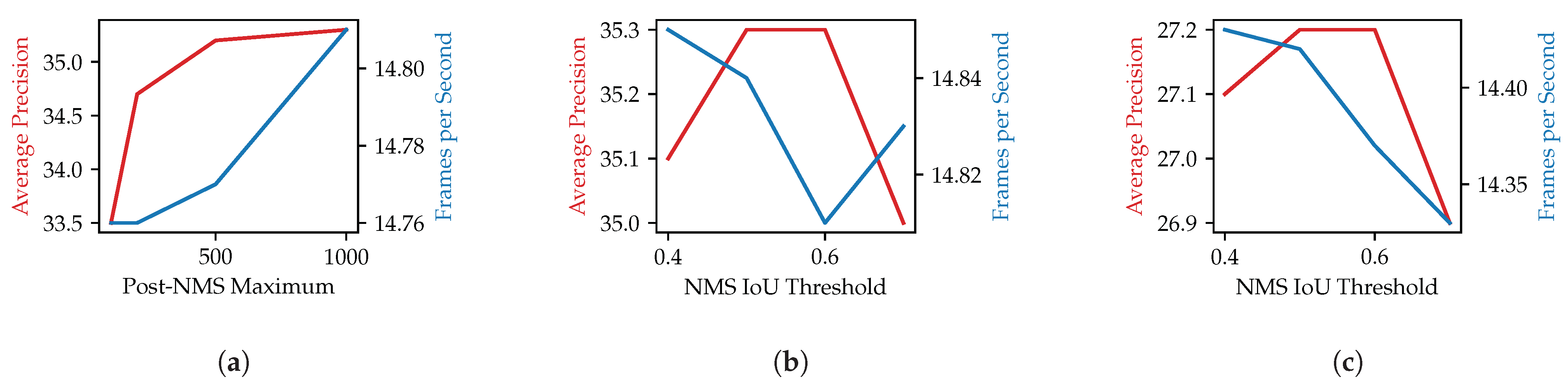 Remotesensing 13 03088 g0a2 550