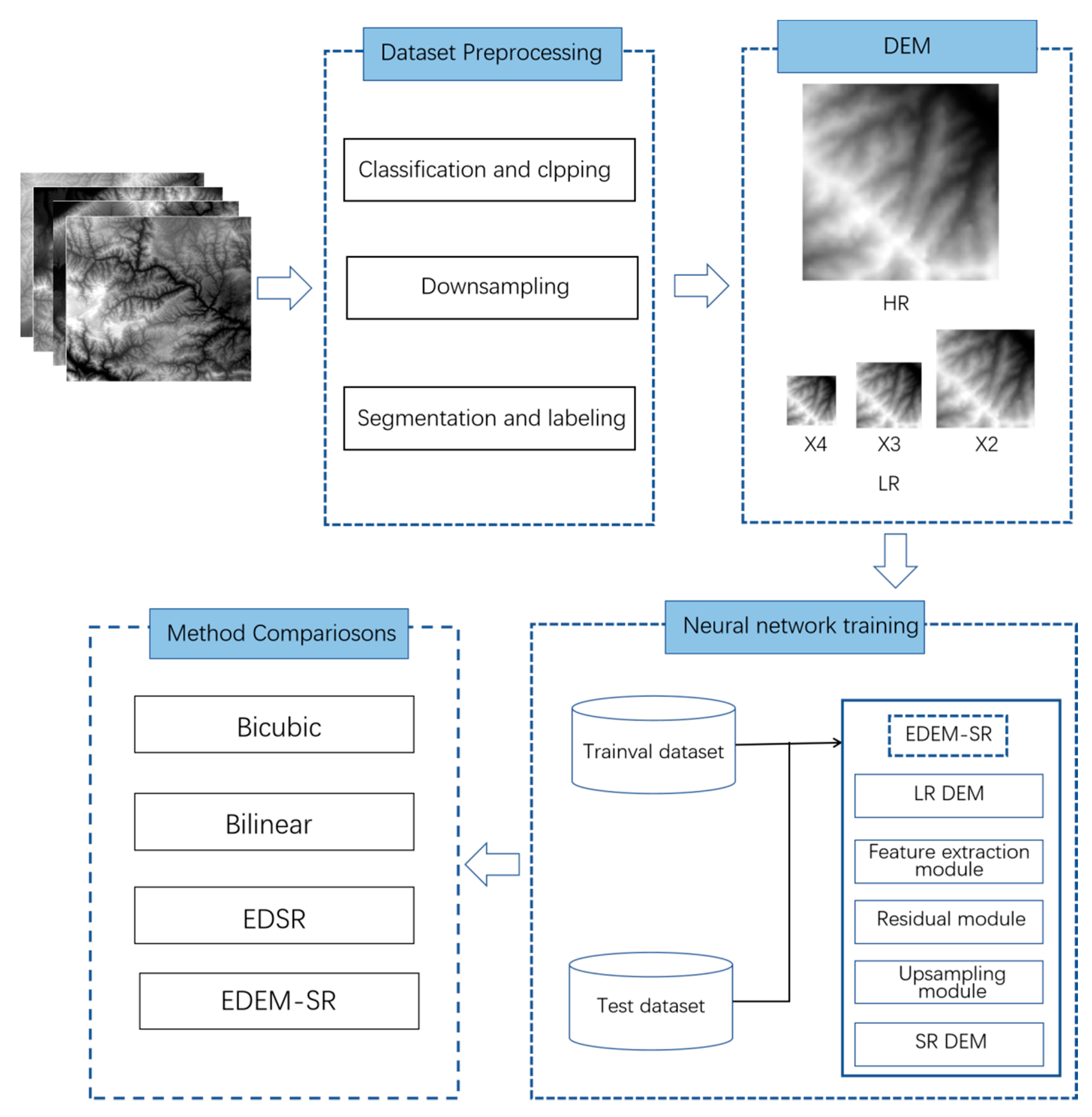 Remotesensing 13 03089 g001 550