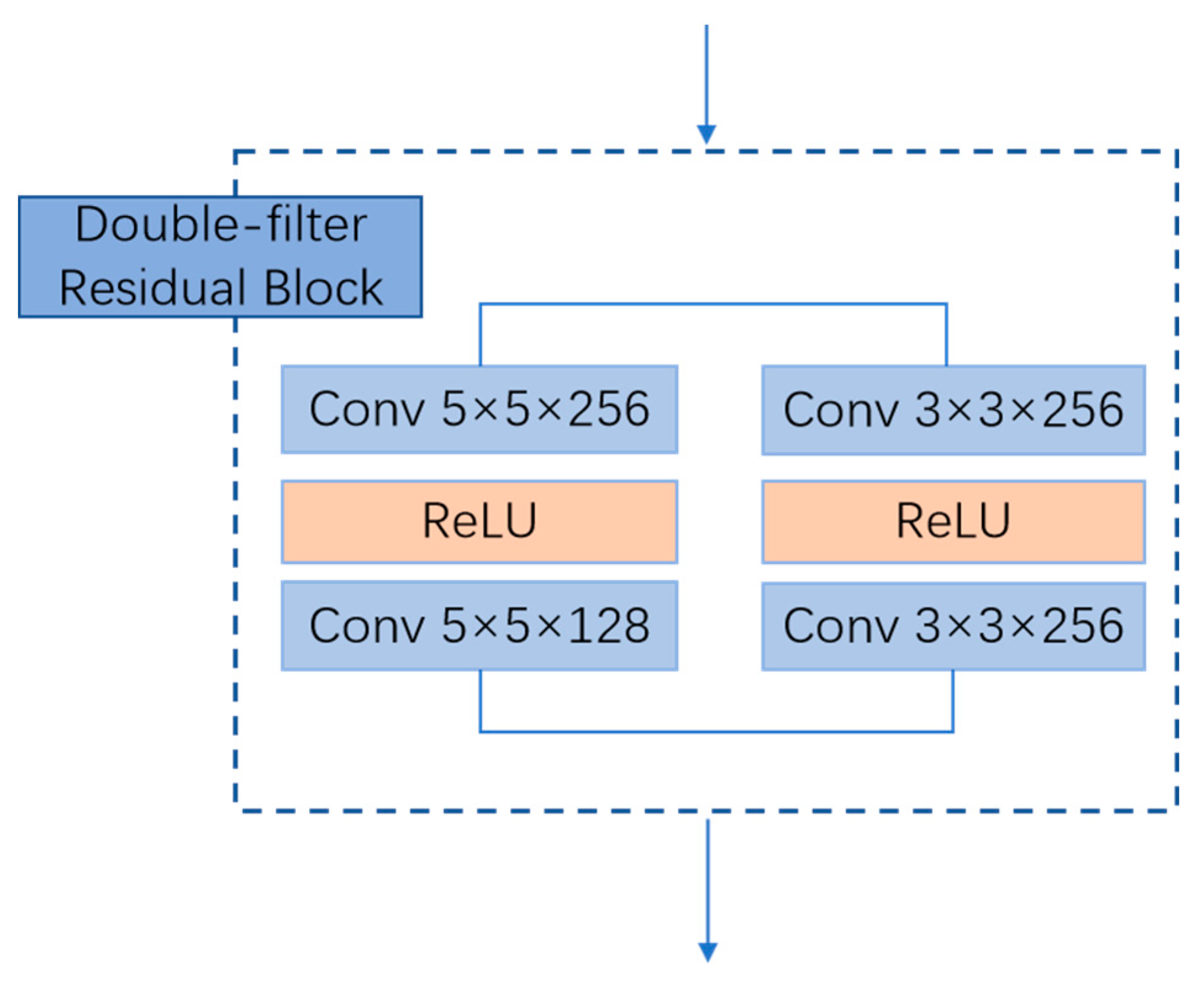 Remotesensing 13 03089 g003 550