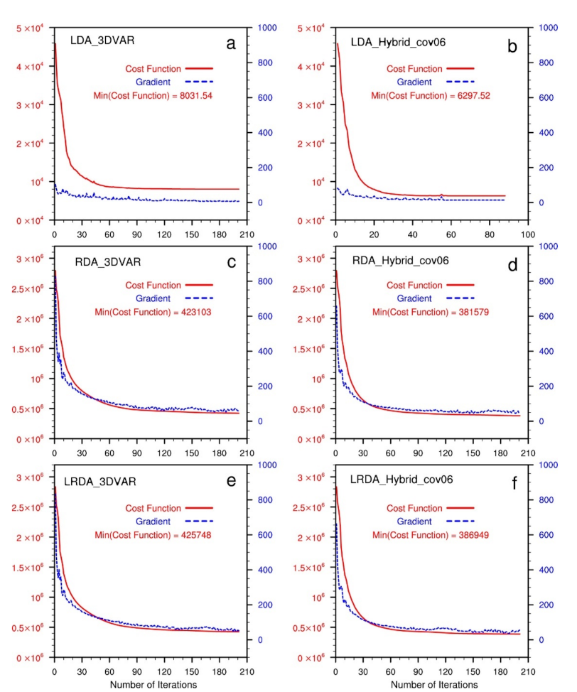 Remotesensing 13 03090 g002 550