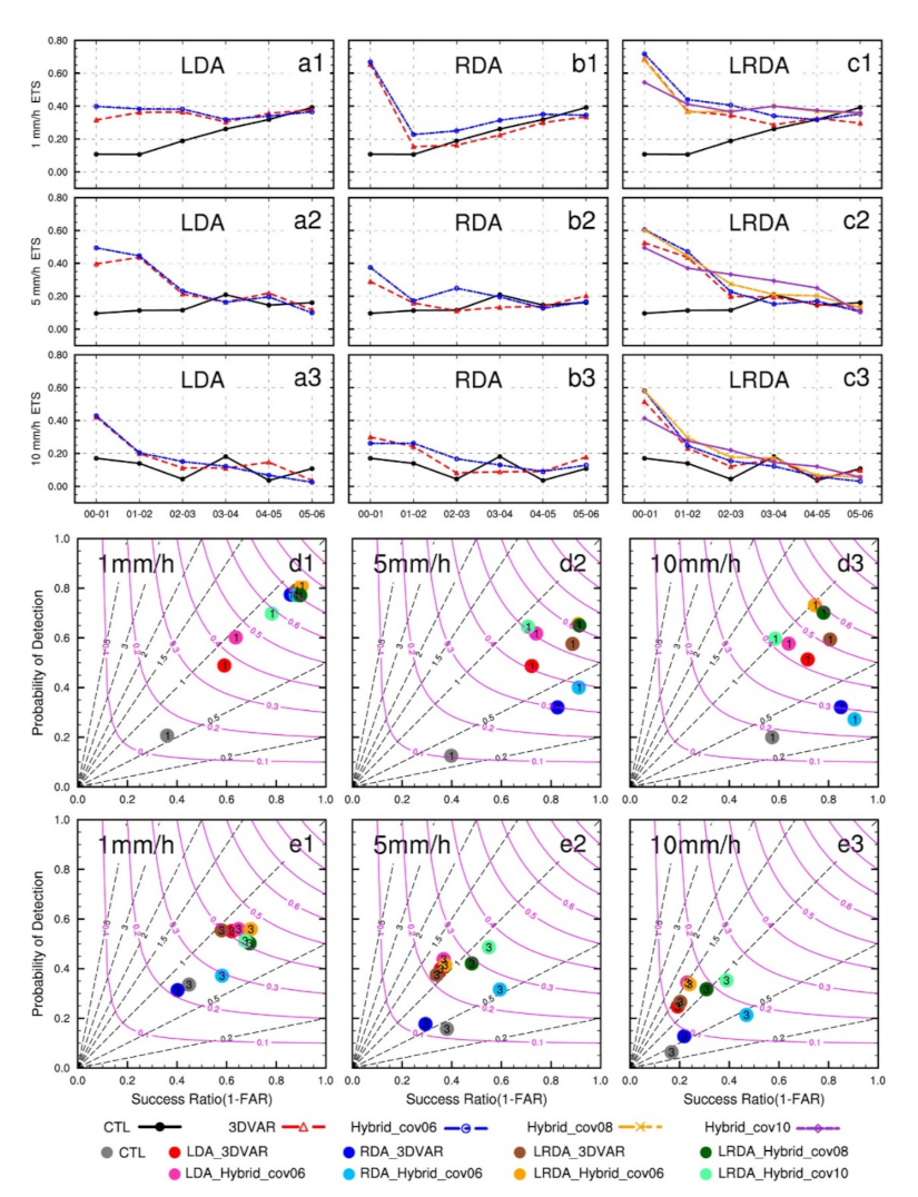 Remotesensing 13 03090 g009 550