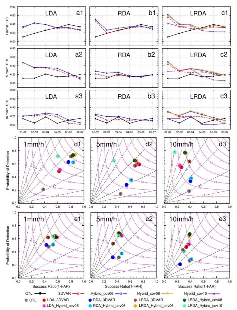 Remotesensing 13 03090 g012 550