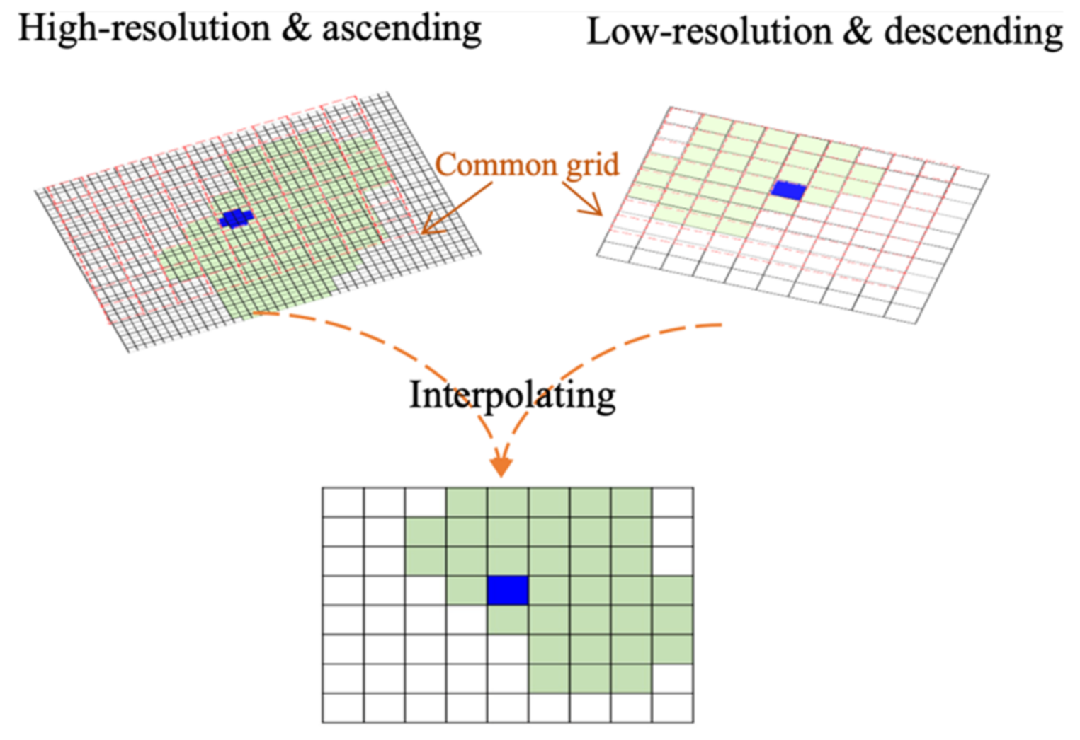 Remotesensing 13 03091 g003 550