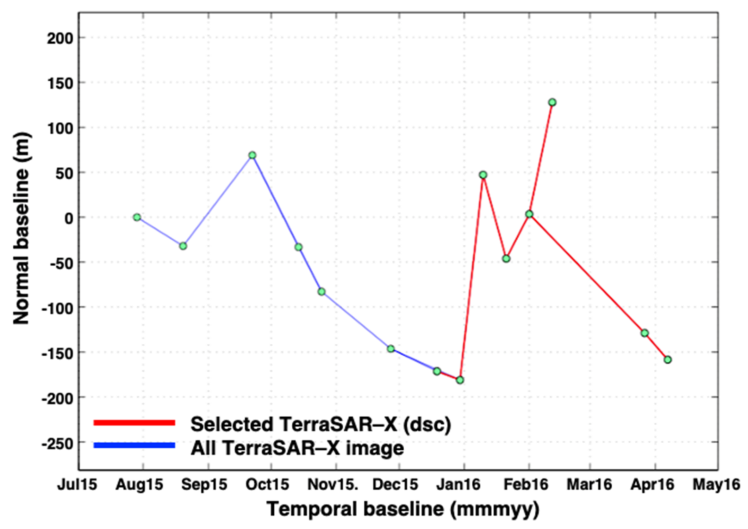 Remotesensing 13 03091 g005 550