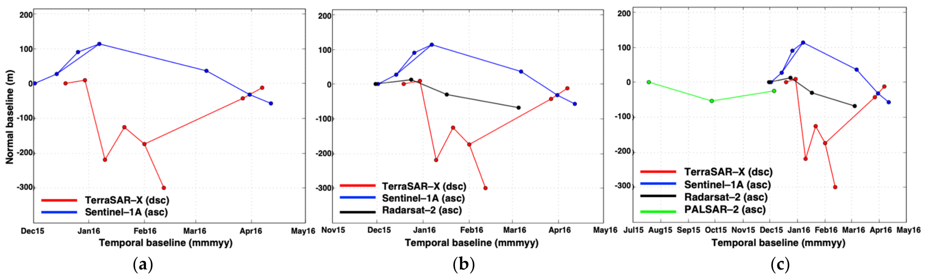 Remotesensing 13 03091 g008 550